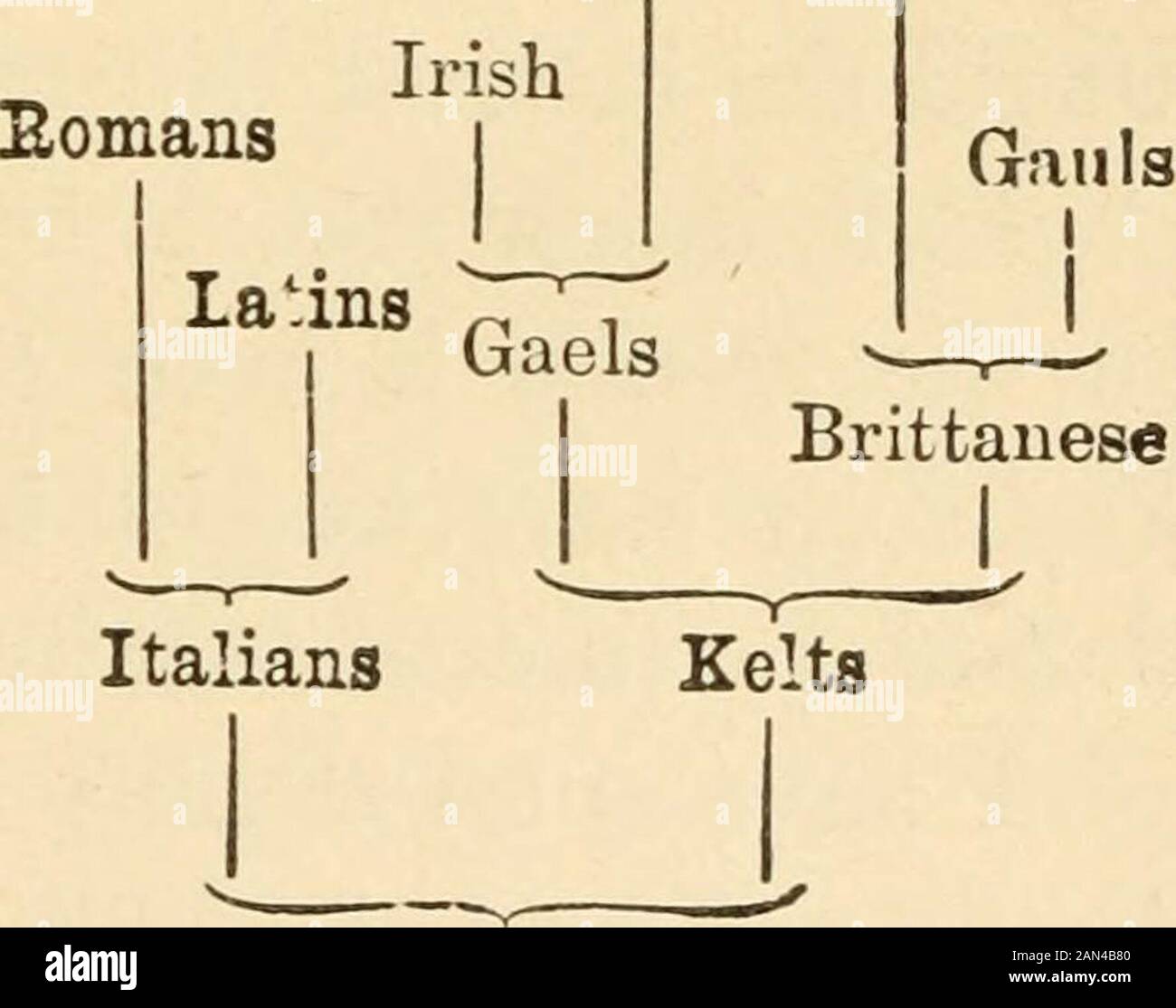 Albanisch Sprache Stockfotos und bilder Kaufen Alamy