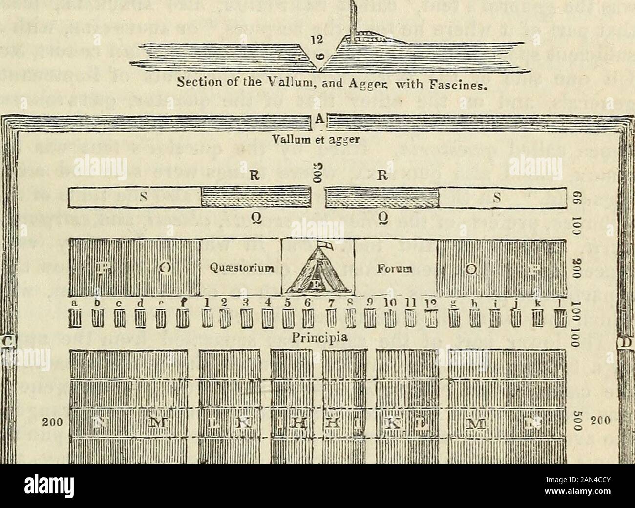 Römische Antiquitäten: Oder, Eine Darstellung der Sitten und Gebräuche der Römer; . Jahr für Tag ihrer Geburt, von den Soldaten und den Menschen im pro 1 iotumultu: Nam, tu 3 Liv. I. 37. VI.6. XXXV. 8 qui reliquis verba sa- 11 Sacramento vel -ummultus nonnunquam 2. XI. 2o cramenti pTxiret. Dicere, Liv. Iil 2n.xxi.levior quam bulluin, 4 inter lirones, 9 in verba ejus jura- 38. XXII. 57. XXV. 5Liv. II 26. 5 bei eos aniunversehentliches Bant. Gell. XVI- 4. 2 ITA repentina auxilia est, Plin. EP. X.33.,39. 10 Feslus in praejura- 12 xxii. 38. Cic. Ofi. Uappellabant, Liv. III.4. 6 Liv. I. 43. Tiones, Liv. II, 45 Stockfoto