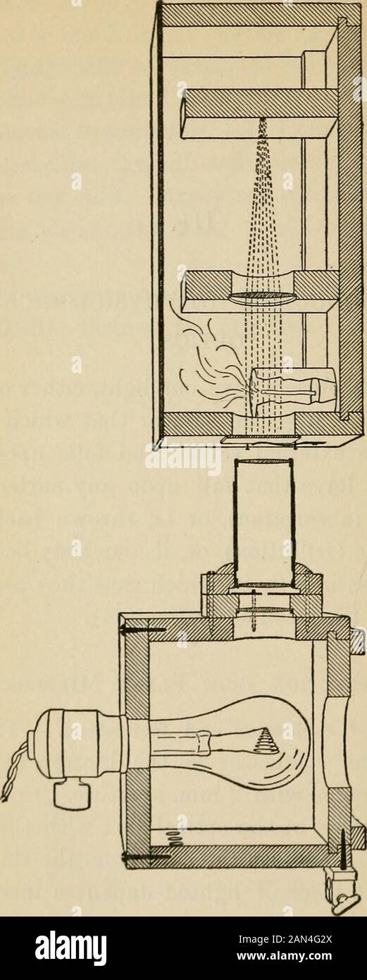 Eine Einführung in die Physiologie . h ein einfacher Schlüssel zu einer Batterie von vier trockenen Zellen. Eine Elektrode auf eine andere Region auftragen, die andere auf die Zunge. Schließen Sie den Schlüssel. Beachten Sie den sauren Geschmack am Pluspol und den alkalischen Geschmack am negativ. Einführung IN DIE PHYSIOLOGISCHE OPTIK 403 VIII EINFÜHRUNG IN PHYSIOLOGICALOPTICS Alle sichtbaren Objekte geben Licht aus, entweder von der eigenen Herstellung, wie der Sonne, oder von der, die von einer externen Quelle herkommt und auf die Oberflächen fällt. Buchten, die auf eine Oberfläche fallen, verschwinden (Absorption) oder werden von der Oberfläche zurückgeworfen (Reflexion), oder, wenn der Körper Stockfoto
