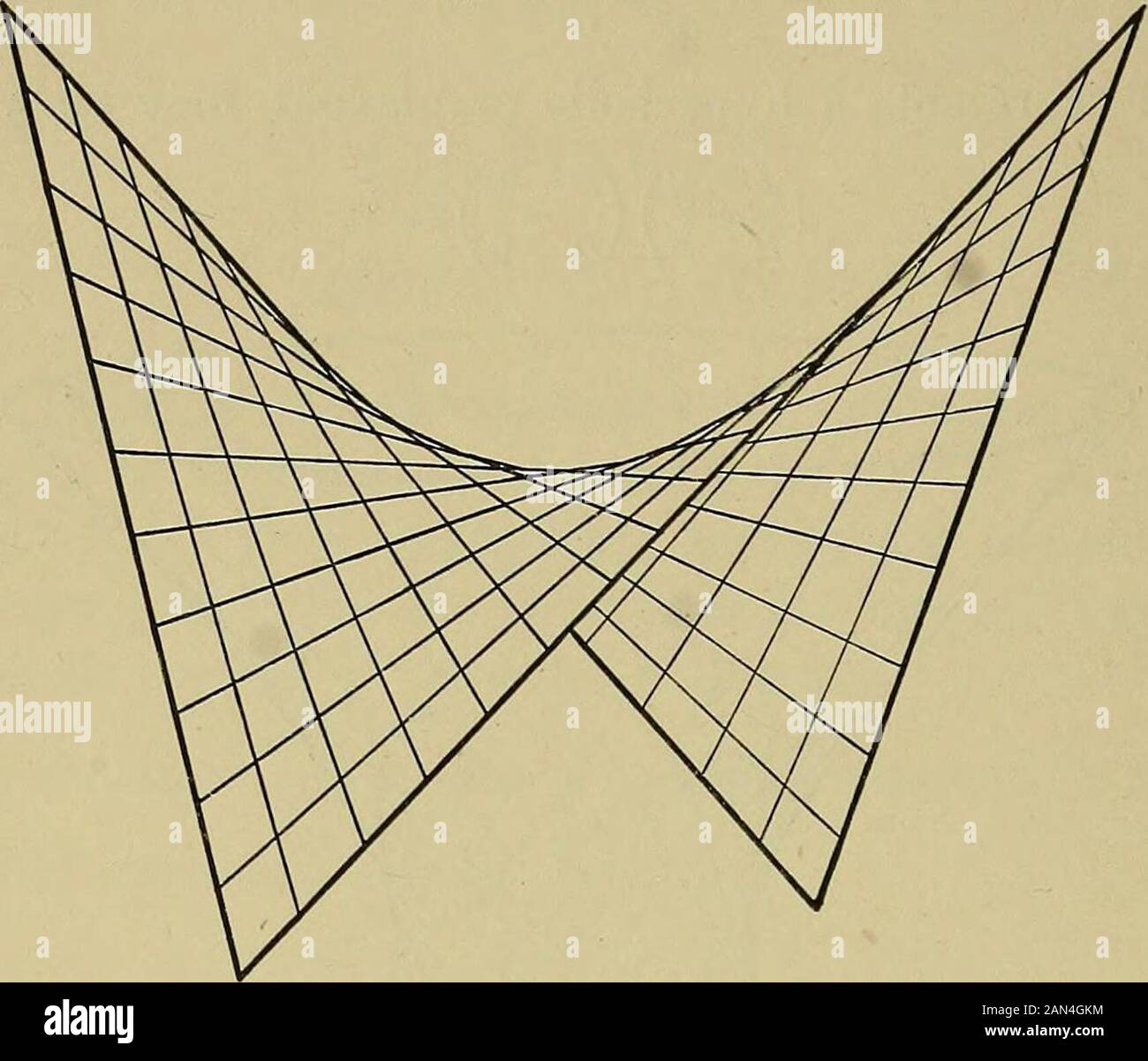 Eine elementare Abhandlung über Koordinatengeometrie von drei Dimensionen . Abb. 41. Woher es offensichtlich ist, dass das Paraboloid der Ort^ &gt;&gt;tcither der variablen Linien ist, die durch x y z x y m a o X a h a 0 jul a b ^Gegeben werden. Das hyperbolische Paraboloid ist daher eine Regelfläche 150 KOORDINATENGEOMETRIE [ch. IX. Und kann in erzeugt werden Zwei Wege durch die Bewegung einer Geraden. (Siehe Abb. 42.) Die erzeugenden Linien sind Von* II parallel zu einer der festen Ebenen - + r = 0.r r r ab. Abb. 42. Z. B. 1. CP, CQ sind Konjugationsdurchmesser der Ellipse x2/a2 + y2b2 = 1, z= c CP, CQ sind die Konjugatdurchmesser von Th Stockfoto