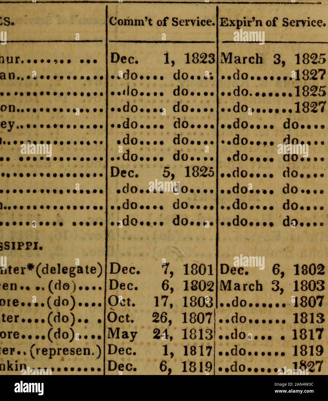 Einen nationalen Kalender, für ... . Tun... dj,... sie... sie... sie... sie... sie... sie... sie... sie... sie... sie.. : William Creighton, Ji. William Henry Harrison. Levi Friseur Philemon Beecher.... John W. Campbell... Samuel Herrick Peter Hitchcock.. .... Henry Bürste Thomas II. Ross John Sloan.... Levi Friseur David Kammern...... Joseph Vance Mardochai Bartley Philemon Beecher James W. Gazlay.... • Tun…..… 2, 1816.], 1817. do. do. do. do..G, 1819. Tun........ tun… 3, 182 J.... tun… 1, 1823. Tun... tun. ..,..,..,..,….. Tun. •.,.. tun. ...,..,.. Tun. • • • 1803, 1. Stockfoto