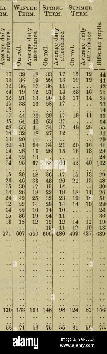 Bericht. New York County School Statistiken. Die Teilnahme fm Jahr Juni 30, 1884 Ende. FallTerm Namk der Lehrer. Kl 3 2 3 2 4 2 5 2 6 3 7 2 1 3 1 3 2 3 3 3 4 3 5 3 61 3 7 | 3 | 8; B 9 3 10 3 11 3 1 4 1 4 1 4 1 4 1 4 1 4 1 4 1 4 1 4 1 4 1 4 1 4 1 4 2 4 2 4 2 4 3 4 Laura Howser; 37 Mary E. Broderick; 17 William S. Sullivan. James F. Hopkins., Binnie Shaffer, Mary F. Campbell.. Ella Barry R. Elsie Budabam. John D. Mountz... Annie A. Daniels.. Lizzie Deffenbaugb EUaMurphey | 20 David F. Norria ich 36 Florenz E. Crabtree... 24 Annie Bissctt 24 G.W. Giffin 102 Emma Baur Lizzie Trimble. 24 Ephraim Lee 48 W.E. Grav Stockfoto