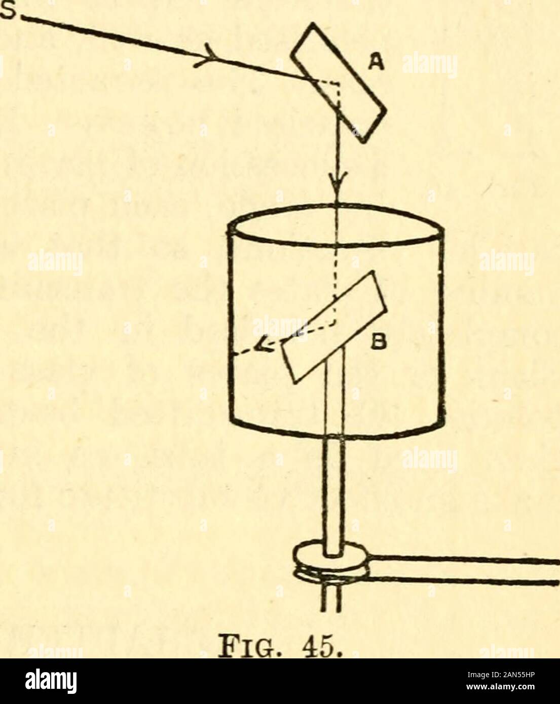 Die Wissenschaft des Lichts. - Komfortablen stand, während themirror B an Thesame Winkel fixiert ist, sondern auf avertical Achse, kann von einem beltand eine Riemenscheibe, oder durch andere bequeme Mittel gedreht. eines zylindrischen Rings ofparchment Papier oder andere ofsome translucentmaterial therevolving umgibt, Platte und re Earnings before Interest and Taxes - das Licht reflectedfrom. Eine helle Lichtquelle in Richtung S platziert, so dass ein Strahl aus einem fällt Verti wider - cally auf B und ist, indem Sie auf das Pergament wider, gibt es einen Patch von Licht. Wenn B wird so gedreht, dass es parallel zu einer relativ hellen Fleck Licht gesehen wird, aufdem parchme Stockfoto