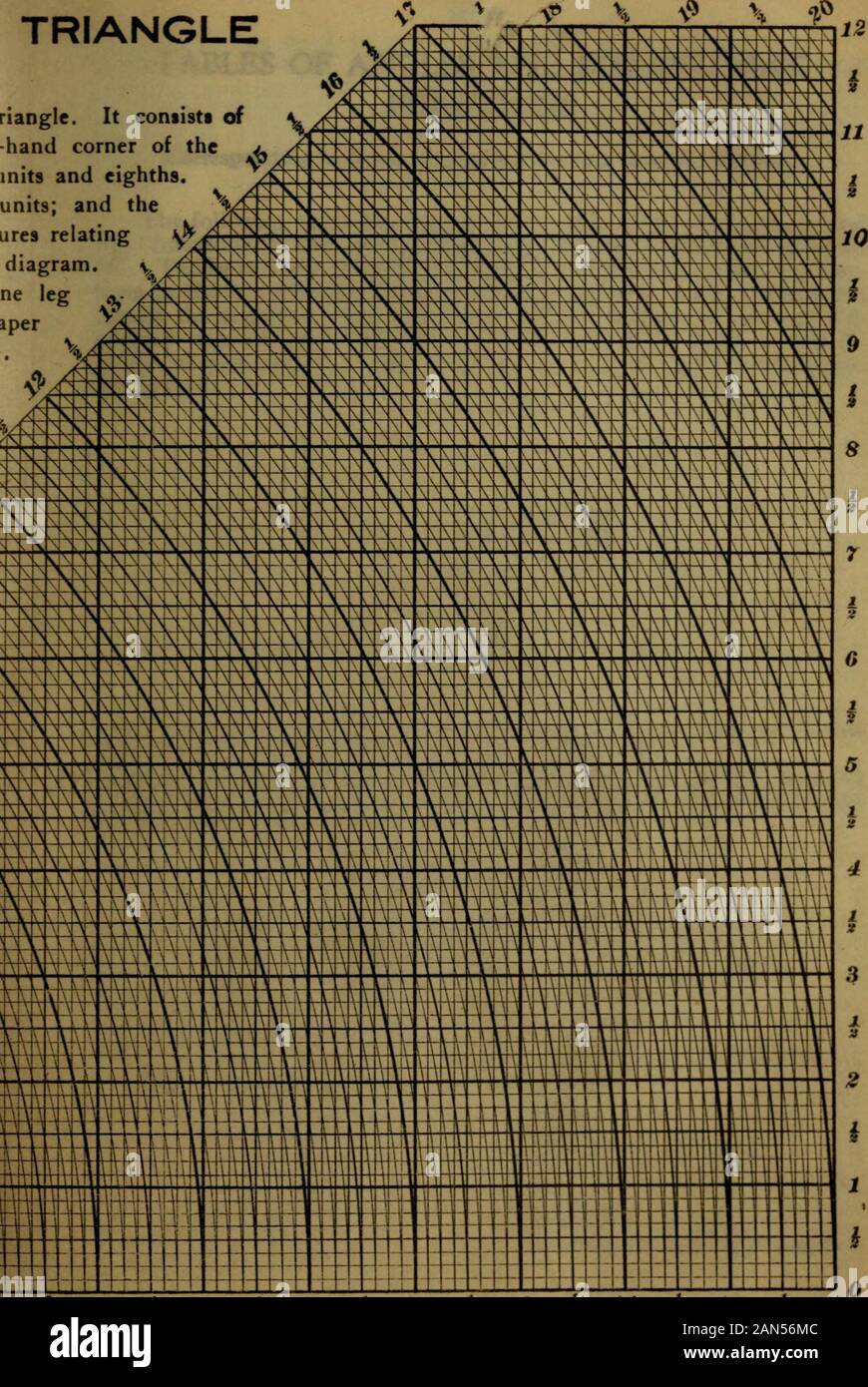 Smoley Tabellen; parallele Tabellen der Logarithmen und Plätze, Schaltplan für rechtwinklige Dreiecke, Winkel und logaithmic, die mit bestimmten Bevels, gemeinsame Logarithmen der Zahlen, Tabellen der logarithmische und trigonometrische Funktionen, und anderen Tabellen; für Ingenieure, Architekten und Studenten. Riangle Dreieck. Es coniistt der Ecke und theinits eighthsunits; und Theures relatingdiagram, ne Bein ^. iper^. 0 Ich 10^11 i1^i i 14 i IJ i16^* c01 TABELLEN VON WINKELN ANjJlOGARITHMICFUNCTIONS Gwresponding zu Fasen oder Neigungen zu einer Unterseite oi 12 Zoll angegeben. In der folgenden Tabelle werden Stockfoto