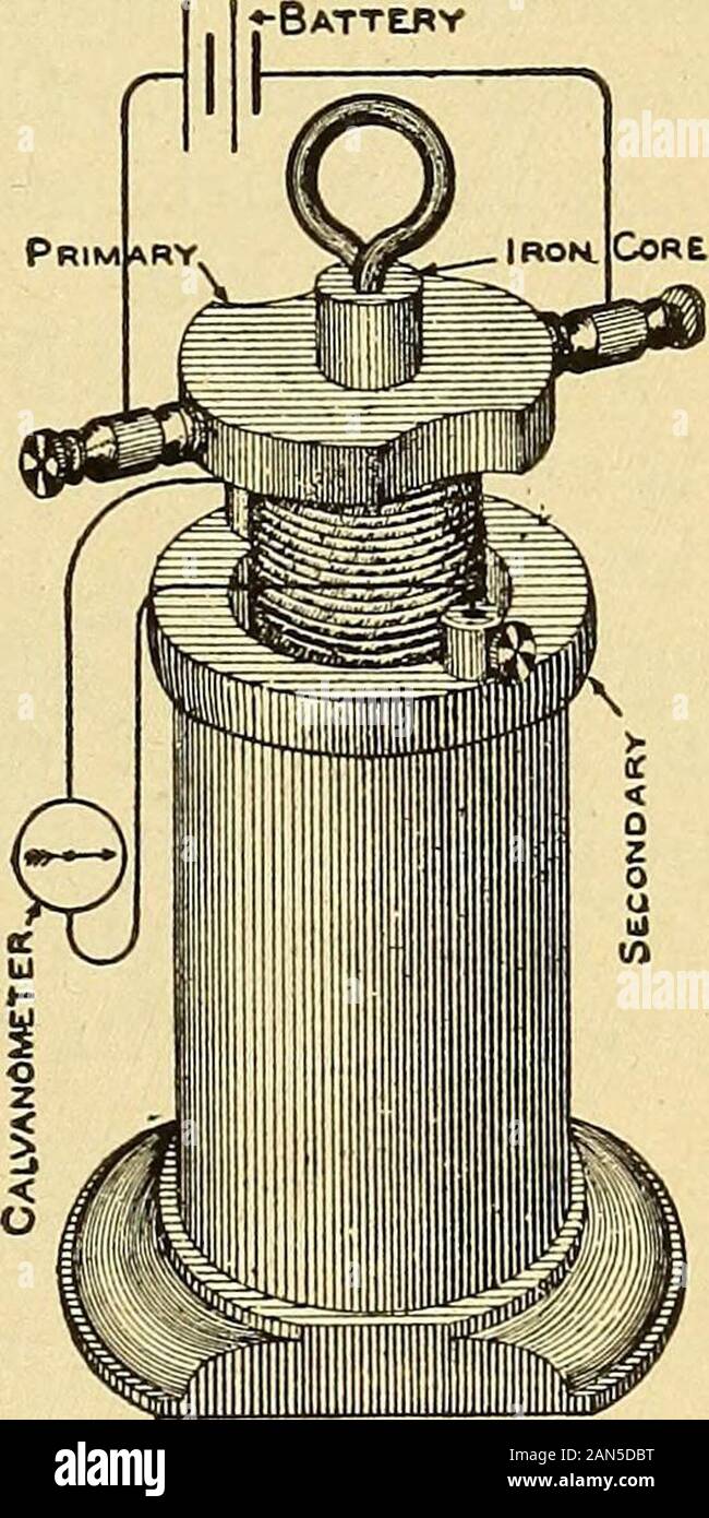 Erfahrungswerte aus der Praxis Strom; Grundsätze, Experimente und arithmetische Probleme, eine elementare text-Buch. netic Feld einer currentor ein Elektromagnet verwendet, ist die Induktion zu produzieren. Die gegenseitige Induktion und Selbstinduktion aredefined in ^w^[293 und 294. 284. Induzierte Ströme durch Elektro- Magnetismus. - Tastbetätigung inductionmay in der sekundären circuitof produziert werden die Studenten Induktionsspule, Abb. 266, mit einer der folgenden Methoden: 1. Indem sie entweder der primäre orsecondary Stromkreis. Wenn beide Spulen sind stationäre andone umgibt das andere: 2. Indem Sie oder Brechen der Primar Stockfoto