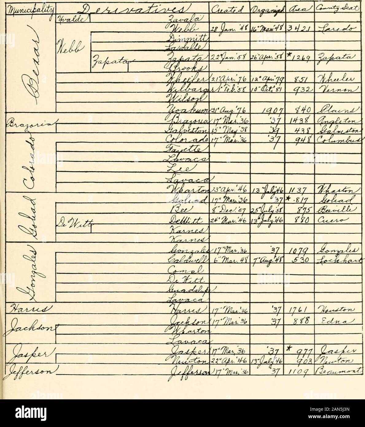Die Geschichte und die Geographie von Texas, wie in der Grafschaft Namen gesagt. Wie gesagt, in der Grafschaft Namen 283. 284 Die Geschichte und die Geographie von Texas wenn UltiyUCt.ji. a^Uf^U i^t^^.- ^j y cJt^ CA-c^ Eg^ tt^^ ich Oajl - - C-/e^t^w^-a.^^m^^d-e..i^J^^:^ Uu<} xr "^^7^^^. j^U - T-iJ::^: Ein..^ fjM Stockfoto