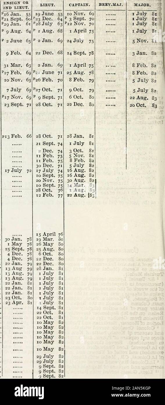 Die neuen jährlichen Armee Liste, Miliz, yeomanry Kavallerie Liste, und Indian civil service Liste. homas James Pearce Kelly 1 Francis Ventris, Adjutant 6 Mar.80 ... 1 Thomas Stock 2 James Witten Thompson 1 Cyril Holz 2 Frederick John Brown 1 Hugh Ingoldsby Massy 2 William Graydon Carter 2 George Richard Ellis 2 Duncan Thomas Cruickshank MAJOR. LlECTENANTS. : Claude Edward Harrison Charles Edward Orman William Scott Watson: Henry Slane Fleming Henry Hyde Williamson Nason: Stephen Neary, Adjutant 18 Nov. 82 John Trevor Spencer Edward Lainson Guilding, Dolmetscher 1 Robert John Tudway William Beauf Stockfoto