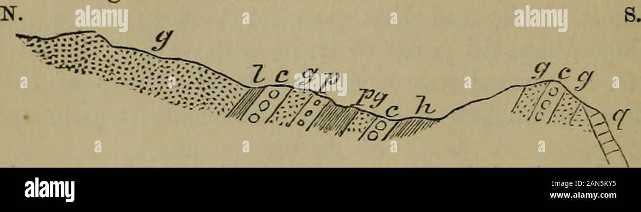 Die Zeitschrift der Geologischen Gesellschaft in London. feinkörnige kompakten Fels, wie halleflinta, butwhether magmatischen oder wässrigen ist ungewiss. Prof. Bonney inchnes Andie ehemaligen Glauben. Diese betten Dip sehr deutlich auf die N.E. Sowohl über als auch belownumerous Aufnahmen des ordentlichen hiillefiinta des Landkreises sind seento ausschneiden, mit der gleichen Dip, oder, wo das Tauchen nicht erkennbar ist, mit einem Streik zu N.w. oder N.N.W. (C) Charlton Hill. - klarer Beweis für die pre-Cambrian Alter der Körnungen und Konglomerate konnte kaum Gewünschte * werden. Nach Prof. * Quart. Journ. Geol. Soc. vol xxxv. (1870) s. f Stockfoto