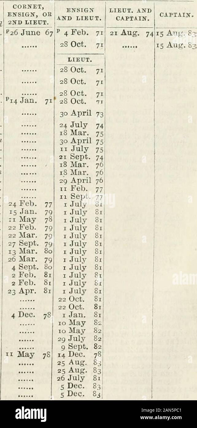 Die neuen jährlichen Armee Liste, Miliz, yeomanry Kavallerie Liste, und Indian civil service Liste. Lieut. Genenal Stephenson J: Johannes Bourchier moderne Stracey 25: Henry Wickham 25 Hon. Charles Harbord, Aide de Camp Vizekönig von Indien: Hugh Drummond Heu Barnet Charles Crutchley, 29 Adjutant 10 Nov. 83 George Cosmo Abercromby 25 Robert Cutlar-Fergusson, Aide de Camp, von Sir A. Alison Neil James Menzies: John William Ainslie Drummond Hon. Lukas weiß Hon. Arthur Heu 25 Lionel George Henry Seymour Dawson-Darner Robert Dundas 25 Charles Edward Hartopp 30 Francis Edmund George Astley Laurence George Drummond Basilikum Stockfoto