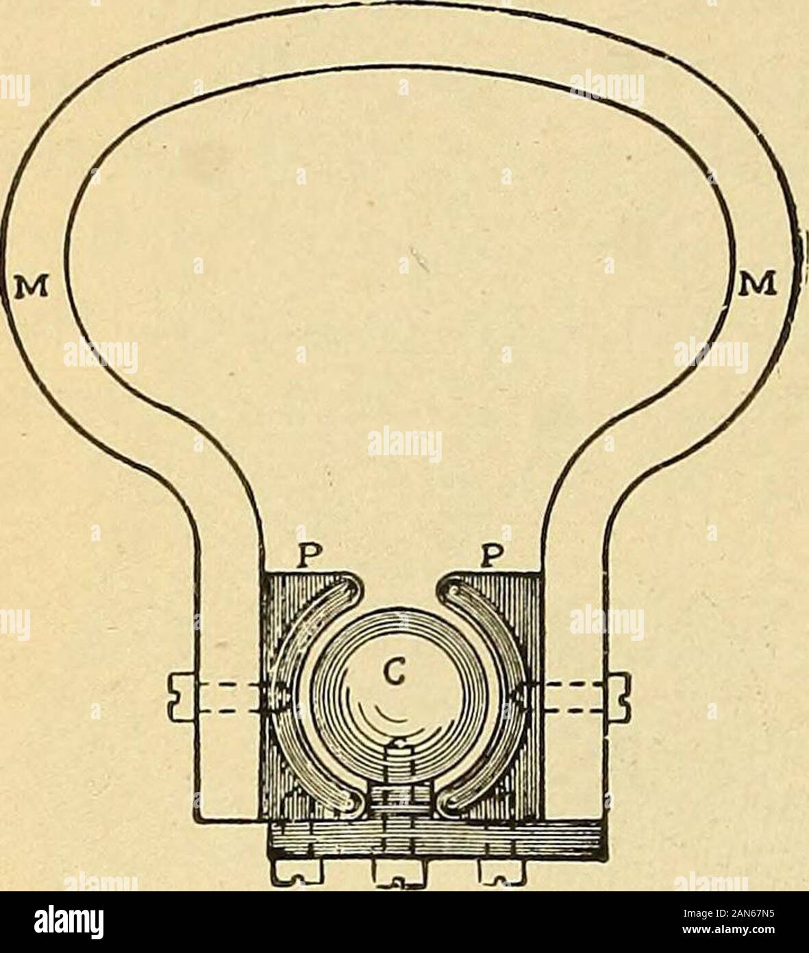 Erfahrungswerte aus der Praxis Strom; Grundsätze, Experimente und arithmetische Probleme, eine elementare text-Buch. Öl ist sehr leicht, die frictionsmall, und das Instrument sehr empfindlich auf die minute Variationen 206 praktische Strom. Der aktuelle. Ein Strom von über .015 Ampere wird die Bekämpfung Ausschlag des Zeigers geben. Das Instrument ist carefullybalanced, so dass es in horizontaler oder vertikaler Stellung benutzt werden können. Ein Amperemeter sollte jedoch immer kalibriert in Position, in der es verwendet werden soll; Amirror ist nur unter dem scaleof der tragbaren Instrumenten. Durch vorausschauende clow Stockfoto