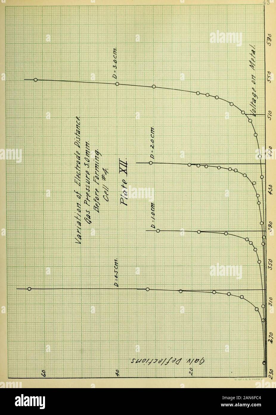 Bedingungen für die Sensibilität von Photo-elektrischen Zellen mit Alkalimetallen und Wasserstoff. Stockfoto