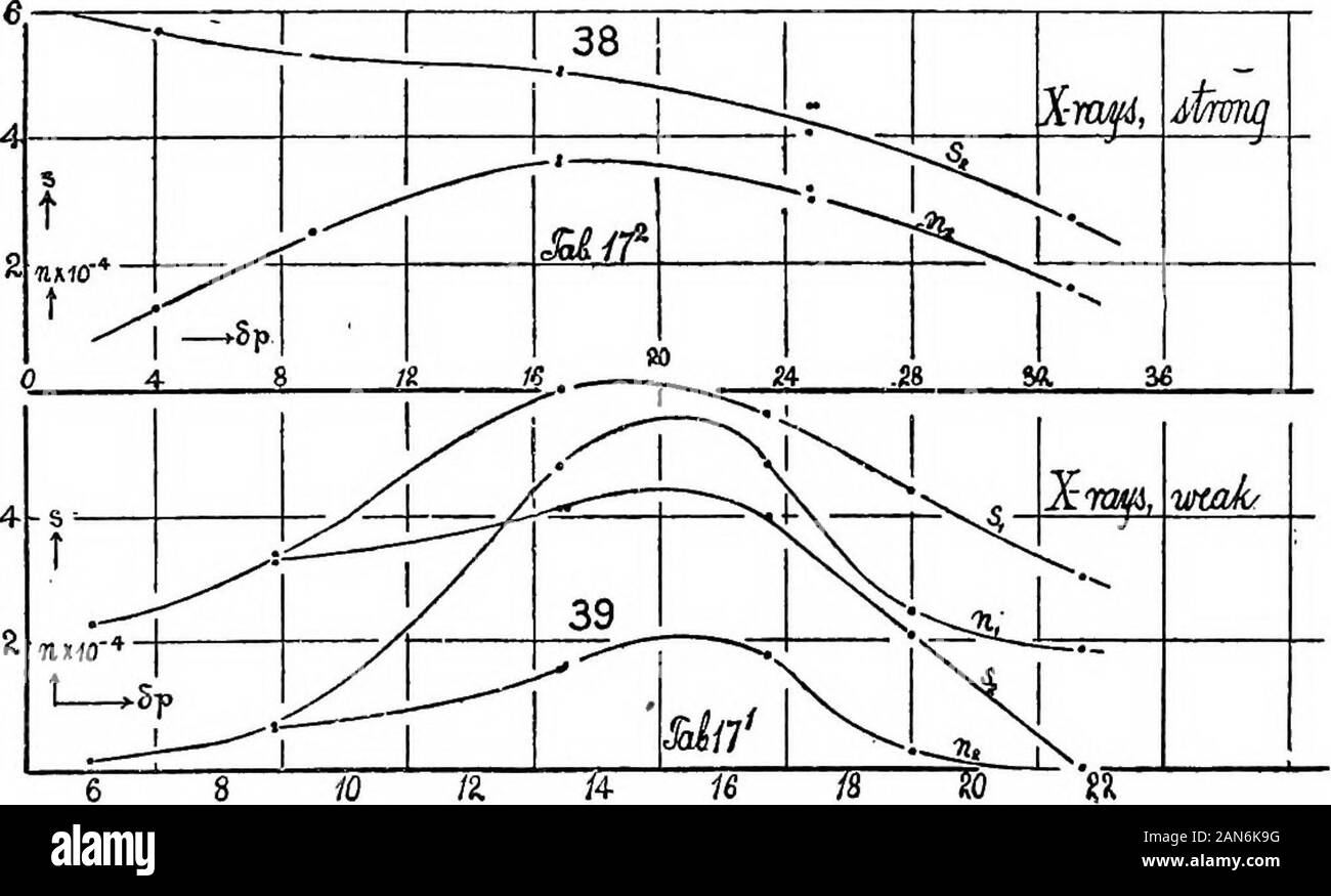 Die Keimbildung von der unberührten Atmosphäre. wer foglimits als herstellbar waren mit den schwachen Radium über beschäftigt, die folgenden Experimente mit den X-Strahlen (Tabelle 24) durchgeführt wurden. Auch hier ist die Strahlung ist nicht stark (Spule mit 4-Zoll Funkenstrecke andenergized durch 4-Zellen). Luft erregt durch Röntgenstrahlen. 43 Die folgenden Nebel Grenzen wurden mit Hilfe der samefog Kammer von gewachstem Holz, Oben: X-ray bulbfrom Kammer. Die Exposition. Nebel begrenzen. 35 cm. IO IO 2 22 2 Min 2 4 2 4 IO 8 ^ = 19181715-510 Verschwinden. Ein paar andere Fälle werden unten hinzugefügt werden, die für die stärker radiationa Stockfoto