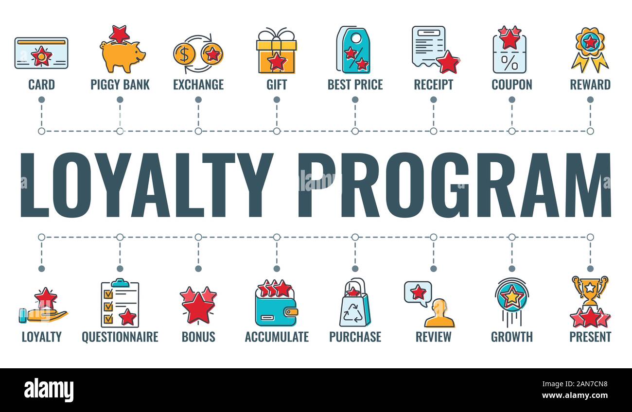 Treueprogramm Typografie Banner Stock Vektor