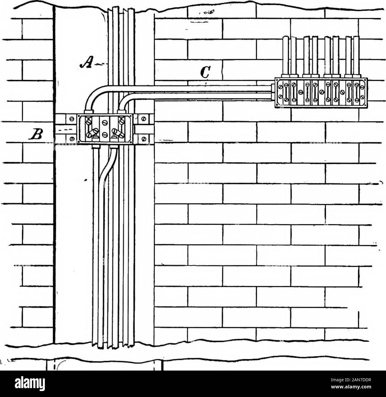 Wie Gebäude Draht; ein Handbuch der Kunst der inneren Verdrahtung. vollständig installiert alle Schwierigkeiten willgenerally erfüllen. 36. Die conduits und Kartons sollten entfernt werden inder Hallen oder öffentliche Teile des Gebäudes als Muchas möglich, so dass Erweiterungen und Erneuerungen bemade ohne Ärger mit den Mietern. Die bendsand dreht als in der Nähe der Enden der liniender Conduit vorkommen, es wird einfacher, Kabel, mehr Kontrolle über die Fische Draht hatte. Die Conduits sollten so angeordnet werden, dass ein Punkt ofentrance an jedem Auslaß erreicht wird, wie in der Abbildung gezeigt inFig. 1, so dass die Arbeit von i Stockfoto