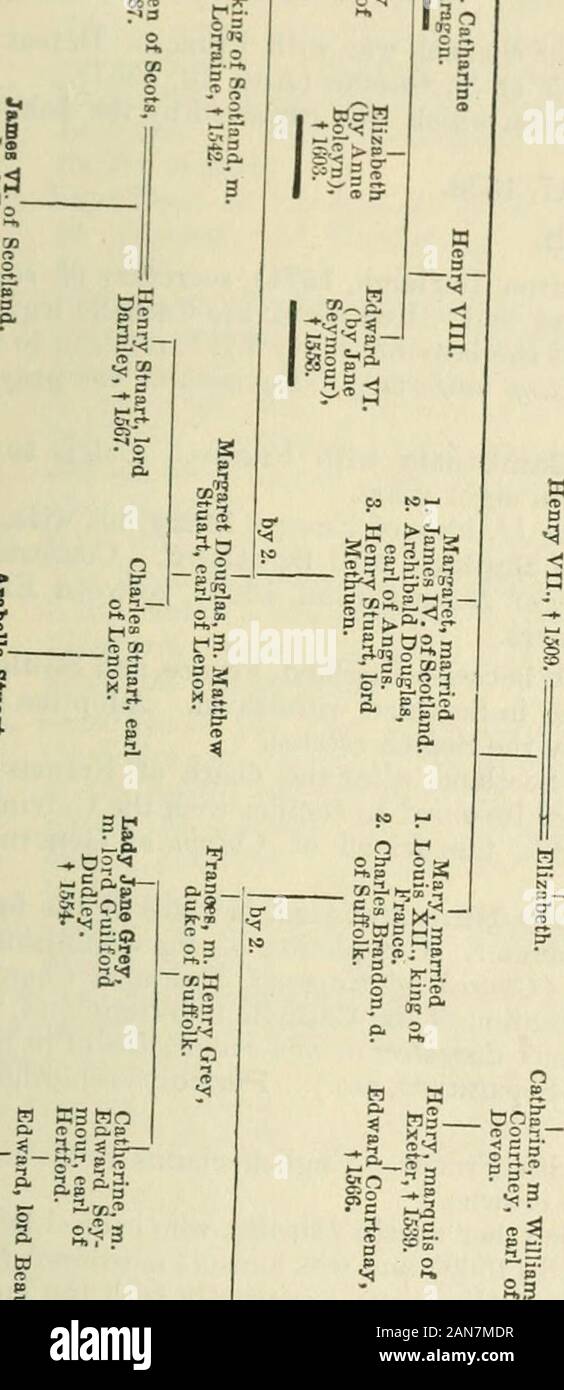 Die Geschichte der Welt; eine Geschichte der Welt in Geschichte, Lied und Kunst, edby Eva März Tappan. dy Jane, andothers festgehalten wurden. Ausführung von Northumberland (Aug. 22, 1553). Wiederherstellung der katholischen Bischöfe. Gardiner, Bischof von Winchester, Autor der Sechs Artikel, Herr Bundeskanzler. 1553. Ehe Vertrag zwischen Maria und Philipp von Spanien, Sohn von Karl V., Philipp II. Titleof Pliilip war der König von England zu haben, aber keine Hand in der Regierung und im Falle ofMarys Tod konnte sie nicht erfolgreich sein. Tliis Transaktion (Die Spanishmarriage) unpopulär sein ein Aufstand ausbrach, unter der Leitung von Si Stockfoto