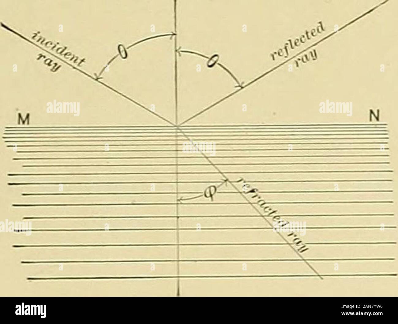 Método cartesiano Fotos und Bildmaterial in hoher Auflösung Alamy