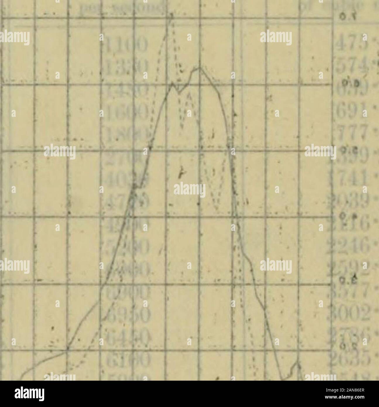 Die physiography des Nils und Becken. [. Priiid in Millionen von Kubikmetern pro Sekunde 1100 475-2 1: 5:50 574-5 1480 (•.: 59-3 ItiOO (591-2 an ISOO 777-C 2700i: 599 - () 4 (W0 1741-0 4720 20:59-0 4900 2110-8 5200 224 C-4 (? .000 2592-0 (• .900: Ich 577-0 (• .950: 5002-4 (• .450 278 (5-4 CiloO 2 G 35-2 59 (M): 2548-8 5450 2^54-4 5020 2602-4 4830 2086-6 4040 1745-3 3100 1:5:2 (59-2; 50 1144-8 2170 9:57-4 1C 50 855-4 Insgesamt 42.907-9 MESSWERTE UND die mittlere Tiefe von THEBLUE NIL bei KHARTUM. PL*TE XXVH. . 1902 --1S03-i i i i s5 I S S-V T:-i iy H^/- - 1 - - 1 t i x! : N/T 1 1 7 2(/1 1 Manometer rAad Stockfoto