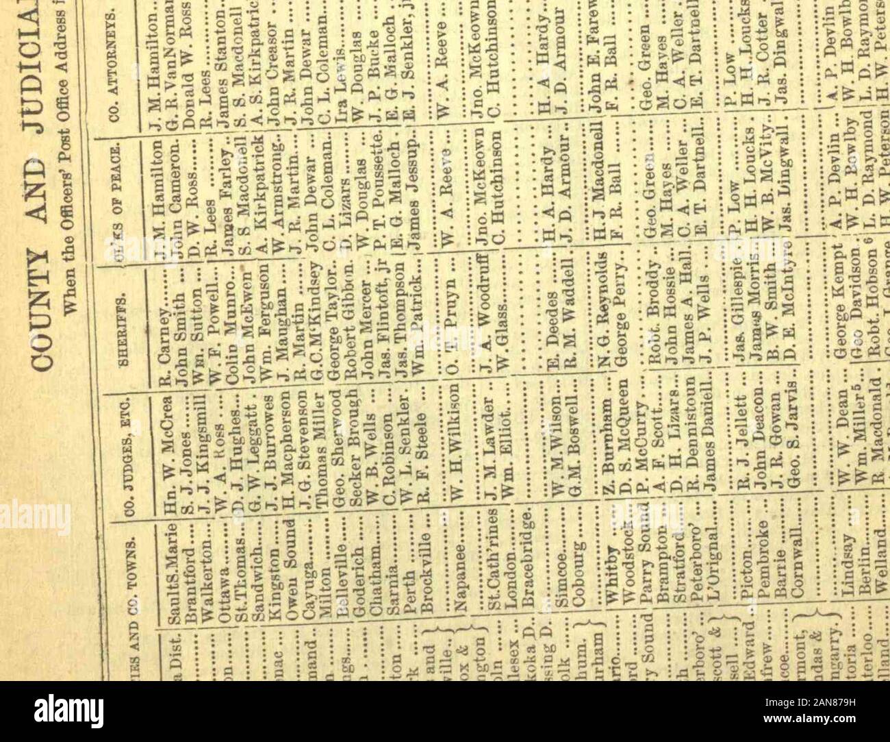 Die kanadische Almanach und Verzeichnis von 1875-1876. $ f?£ Ich^? . Au cgs-SS. ? O.-j3?^^^^ Al O, S feg ^ ich Sli? - GH^ fl So&gt;, g ein. [761] - 118 Gemeinden. [1875. Stockfoto