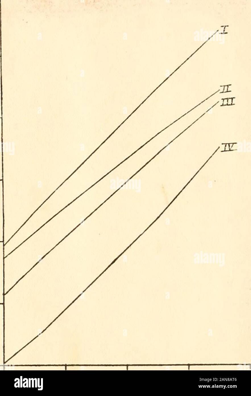 Die Leitfähigkeit und die Dissoziation der organischen Säuren in wässriger Lösung bei unterschiedlichen Temperaturen. . I.1 ity Konstanten von organischen Säuren bei 25°. Es ist interessant, zu notetho Verdünnung, bei der die zweite hydroi;;;;;;;; 3n des dib.-sic Säuren werden - Sünden zu distanzieren. Die Dissoziation Konstanten von r^alonic, succin-ic und o-Phthalsäure Säuren bei 25°incroass froir deutlich, die dilutionV - 1024 von V - 2 C 48. Es ist daher Wette ^v^en Diese di- Lösungen, die die Säure der Fettsäuren erhöht. Tho Ergebnisse mit 1. Z. in der Physik. Cher.., 3, 170 (1 BS 9). (58) Diejenigen throo Säuren corparo vory günstig - ffith Oat Stockfoto
