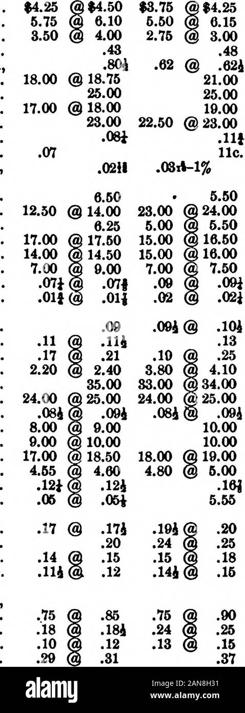 Arena Magazin - Band 04.ts, Winterweizen, Tonne" "Mittelmäßig", "Sommerweizen", "Mittelmäßig" Baumwolle, mittelmäßig Hochland, Pound,, Niedrig", "Baumwolle waren. Drucken Tücher, 64x64, Fisch: - Großer, trockener Cod (Georges), Qtl. Makrele, Nr. 1 Chaos, fass Labrador HerringHay, Wahl, Tonne Stroh, Roggen." Hafer. Hanf, Manilla, Pfund Jute Butts (Säcke) verbirgt: - Brighton steuert. Buenos Ayres KipsHops, Prime Zustand (N. Y.), poundDrugs. Opium (kleine Lose/Farbstoffe. Blauholz,Hayti." South Hayti." Auszüge (massiv) Hemlock Rinde, Ost" "Pennsylvania Bügeleisen, Amerikanische Schwein, Tonne. Führen, Inland, 100 poundsCopper, L Stockfoto