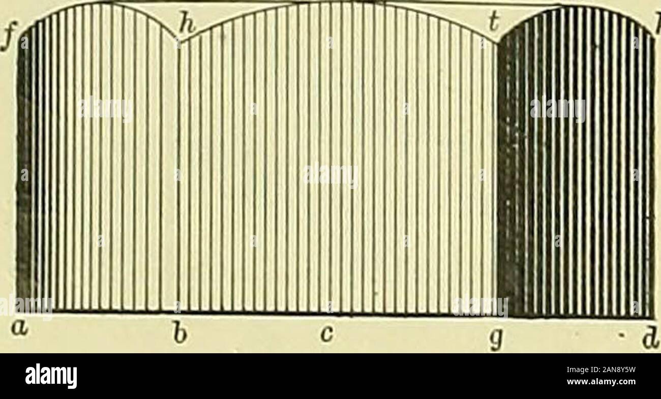 Praktische technische Zeichnung und Projektion, für Studenten in wissenschaftlichen, technischen und manuellen Training schulen und für. Zeichner.. . Strahlen werden angezeigt. An x, wo das Licht auf der zylindrische Teil mostdirectly - ist Technisch normal zur Oberfläche - ist eigentlich die hellsten Teil. Eine Tangente ray St gibst, der dunkelste Teil des Zylinders. Die konkave Teil beginnend mit o würde dunkelsten bei o andget werden leichter als es y apjDroaches. Flache Teile sind entweder bleiben weiß, wenn sie in das Licht, oder äquidistant Farbtöne haben, wenn im Schatten, es sei denn, die elegante Oberfläche gewünscht wird, in w Stockfoto