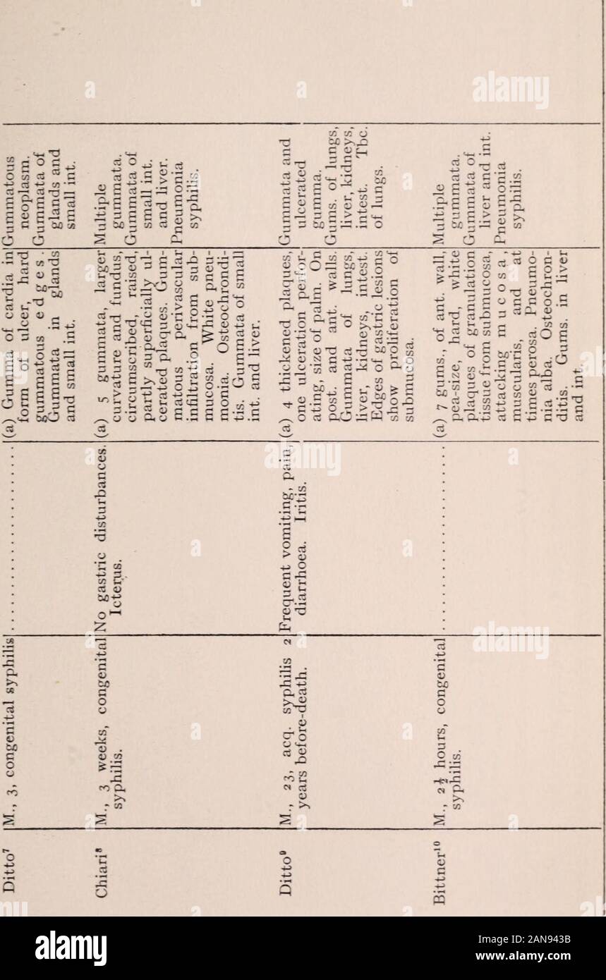 Albany Medical Annalen. ed. Woch., 1905, LII. 1657 Wien. Med. Presse. 1894, Nr. 50. Cleveland Med. Jour.. 1904.iii.389-392. Mitt. d. Gesellsch. f. Inn. Med. v. Kinderk. in Wien, 1906, v, 88-90. Munch. Med. Woch., 1902, Nr. 7/. d. mal. cutan. et syph. Abs. 1903, XV, 733-7. Miinch. Med. Woch., Bd. 1, Bl. 50, S. 157, Arch. w. Verdauung, Bd. 1, Bl. VII, S. 313. Bin. Med.. 1906, N. S.. i, 123-126.arch.w. Verdauung. Heft 1, Bd. 1, Bl. Xv. Wöchentliche Bull., St. Louis, Med. Soc, 1910, IV, 134-7. Deut. Med. Woch., 1911. Nr. 4. Gesammelten Papiere, durch das Personal des St. Marys Hospital, 1910. Billings. Jour. Standort. Med. Assoc., Nov. 18, 1911. JE Stockfoto