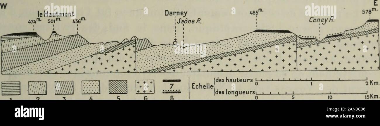 Annales de géographie. Seine permettent de penser pourtant queles Verwerfungen, SW-NE, Parallèles aux Pni hercyniens des Vosges, 1. Vidal de la Blachk, La France, Tableau géographique, Paris, 1908, S. 220. LA VOGE. 221 sind en Grande Partie le résultat Dune poussée orogénique du Ter-tiaire Ancien. Auf trouve en Effet des Indizes dune pénéplaine, proba-blement pliocène, qui sest étendue sur tout lOuest des Vosges, décapant Le Massif vosgien Lui-même jusquau Grès rouge, et nelaissant sur la Vôge que quelques lambeaux de Calcaire coquillier, Àla Oberfläche dun immer Manteau de Grès bigarré*. Toutes l Stockfoto