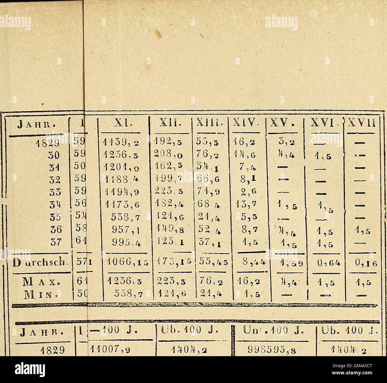 Bulletin de la SociÃ©tÃ© impÃ©riale des naturalistes de Moscou. aoS 3 748,105 â 1.Â"Â" 15 Â" 160 â 163 Â 16 Â" â â â â â 36 677623 682536 685191 686658 687216 687316 687,389 Â" 19 â Â" 50â 155â Â 60 Â Â 61 Â Â 61 Â Â" 6 Â" Â" 65 - 66 37 665017 669219 6719206753Â" 8 67 3893 Ð7 Ð010 67 Â" ,081 - 102 - 126 - 127 - 128 - 123 129 - 129 - 716 - 130 1329-37 6179156 622657 Â" 625 "SI | 8 6269525 627 Â" 957 6276218 6277305 62769 Â" 1 ,693 6,277,593 - 653 - - 706 - 7 15 â 720 â-721 u. ich., l, âli. 686572.8 691 SÂ" I.6 69Â" 983,1 69) 613." 697217 Ð' 697337.5 697 Â" 37,8 - 78,5 - 510, s 517 â 522 -522,8 -525,8-52 Stockfoto