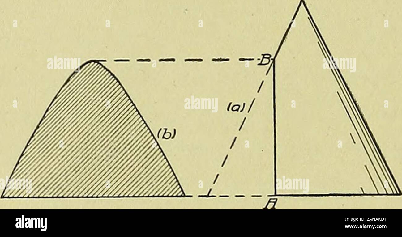 Blaupause zu lesen; ein praktisches Handbuch der Anweisung in blueprint Lesung, durch die Analyse von typischen Platten mit Bezug auf Zeichnung der mechanischen Konventionen und Methoden, die Gesetze der Projektion, etc. Abb. 88. Diagramm mit konstanten ofParabola. Abb. 89. Schnittpunkt der Ebene mit Konus, parallel zur Achse und Hyperbolische Abschnitt produziert Stockfoto