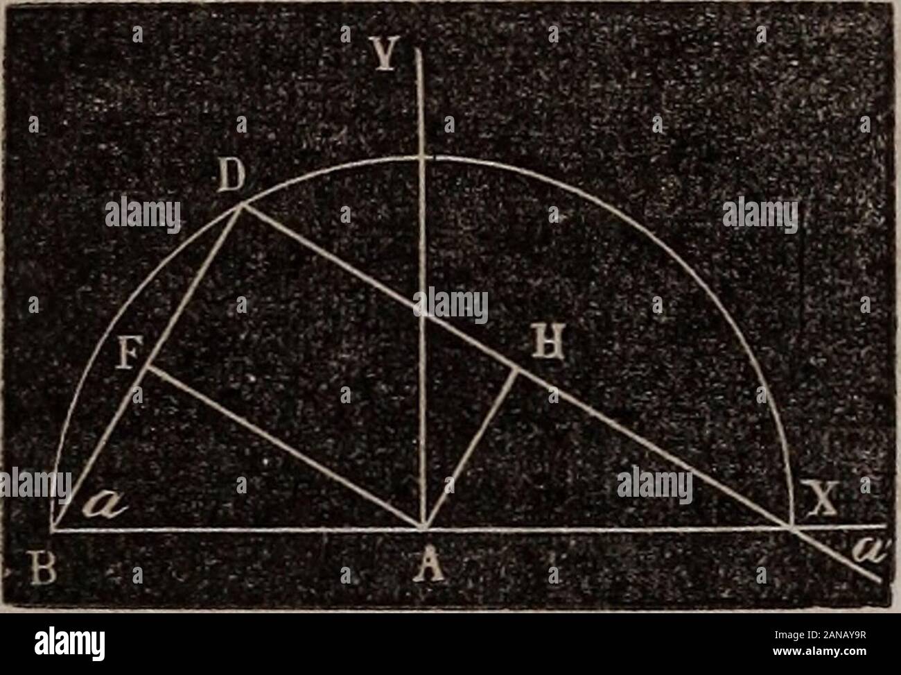 Elemente der analytischen Geometrie und der Differential- und Integralrechnung. - L = 0. Der Kreis. 31 Diese letzte Gleichung zeigt, dass die beiden Linien sind Anhängervorwärts, wie durch (Adr erwiesen. 2, Vorschl. V, Kap. I.) * Da a und a sind unbefristet, kommen wir zu dem Schluss, dass ein infinitenumber der ergänzenden Akkorde können im Halbkreis, die offensichtlich wahr ist. Scholium. Wie BDX ist eine rechtwinklige Dreieck, und BX itshypotenuse, folgt daraus, dass der Durchmesser ist größer als jeder Akkord. Als ein Akkord erhöht, seiner zusätzlichen Akkord abnimmt. Vom Zentrum eine fallen lassen den Loten AH, AF. Th Stockfoto