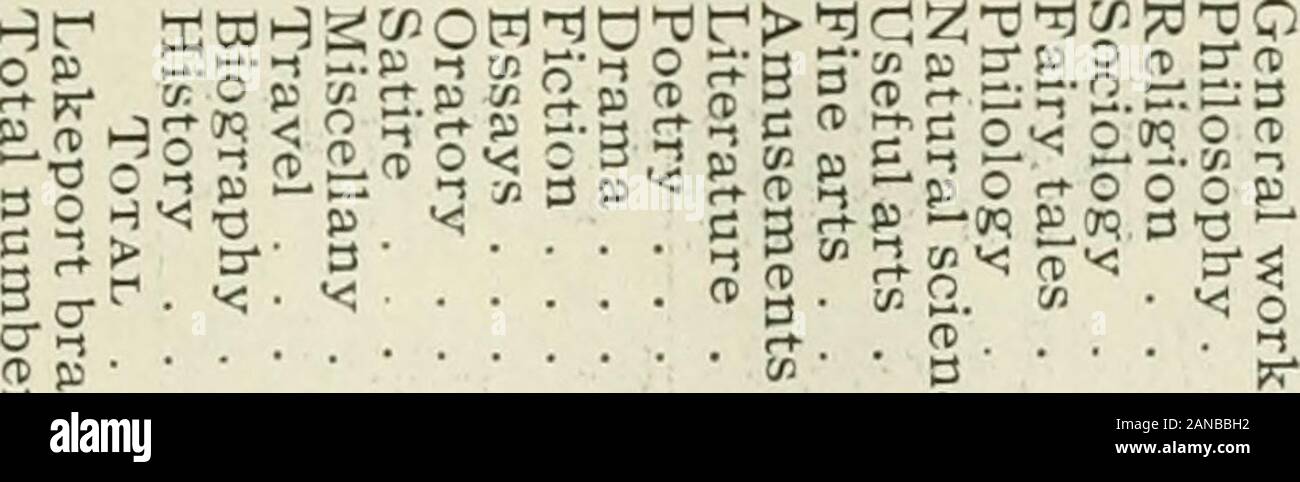 Jahresbericht des Schatzmeisters, Selectmen und Schule Ausschuss der Stadt von Laconia, für das Geschäftsjahr. . N Bibliothek vor 1913 722 316 41 1079 erhielt von der Bibliothek 1913 3 20 13 36 gekauft für Zweig vor 1913. 42 8 34 84 gekauft für Zweig im Jahr 1913. ... 6 1 12 19 Insgesamt hinzugefügt von der Bibliothek. 773 345 100 1218 an die Bibliothek vor 1913. 25 25 zu den wichtigsten Bibliothek Zurück im Jahr 1913. 11 11 vor 1913 2 2 verworfen, im Jahr 1913 1 1 2 Wohnung brannte im Jahr 1912 verworfen... 1 1 Verlust 4 1 36 41 permanente Sammlung 1. Januar 1914 857 460 115 1432 von der Bibliothek ausgeliehen für c Stockfoto