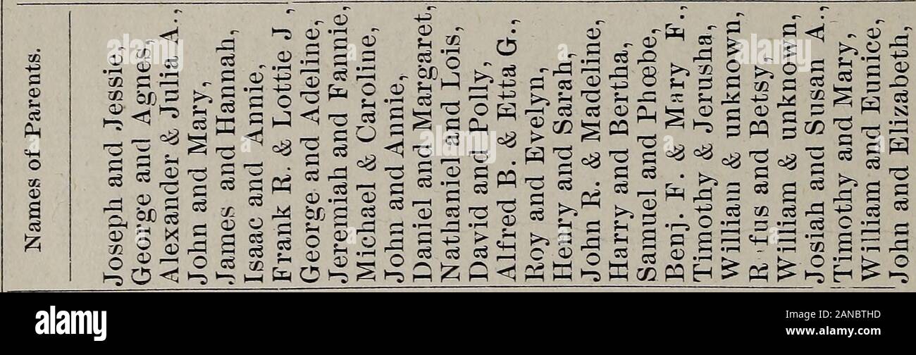 Jahresbericht der Stadt Offiziere der Wakefield, Massachusetts: einschließlich der lebenswichtigen Statistiken für das Jahr. gt; * Co - 03 bJO * ^1^ac T - 03 - Pa a e c o o 3 03 13 ^&gt; n "03* - "RR? 45 ein. -- CO03 CO r-(03 a^Fb?.--2 03 § 2 OK.^ Ffi 03 und a a o© 03 P5 03 ^j s 2%* 53 £ £ b a i • = 03 rt 03 S Sm s CO O O 3&gt;"*^ O H, J G O   ("03, Rt zu einem a&gt oe; i-45 H X hi 03 03 03 a7 & gt; i j 2 45 4 s&gt; o?aa^s45 3I-1 Agee^^^ 45 S&gt;-45 o3 RJ03 s: y o 73 4 &Lt;03 03 a 03 035 2 542 ao o3pa03a 03 03 a r £ 2 Co4&lt; i-cj OS o3 • § -, ein 03 oo CJ) O3 o3cq-apqo "1 •&gt;^^ 03 CC*-T x03 o3M Stockfoto