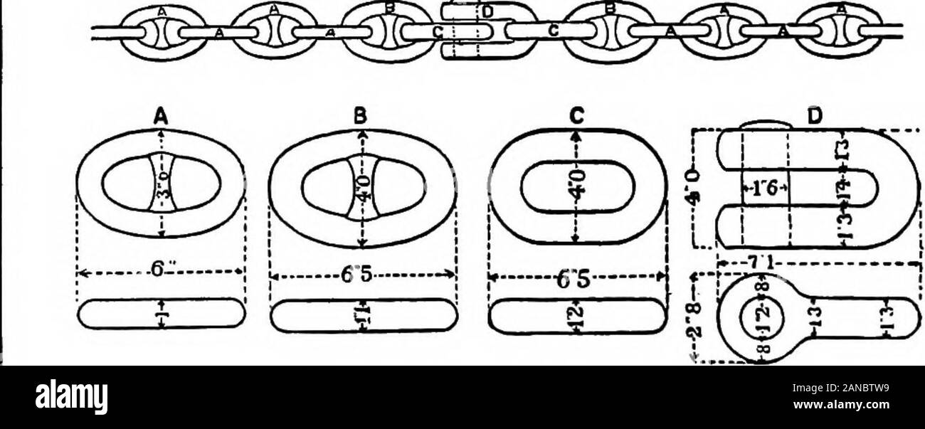Die encyclopdia Britannica; ein Wörterbuch der Künste, Wissenschaften, Literatur und allgemeinen Informationen. die Form einer Verbindung und weldedby Smiths, jedes Glied in der Vorhergehenden beforewelding eingesetzt wird. Kabel von weniger als Ij. An der Krone geschweißt sind, therenot wird ausreichend Raum für einen seitlichen Schweißnaht; die Erfahrung hat shownthat die letztere Methode ist vorzuziehen, und es ist in makinglarger beschäftigt und Kabel. 1898 Stahl Bolzen insteadof eingeführt wurden, Gusseisen, wobei Letztere eine Tendenz sich zu lösen, butthe Praxis ist nicht universell. Nachdem die lizenzierte testermust auf jedes fiv testen Stockfoto