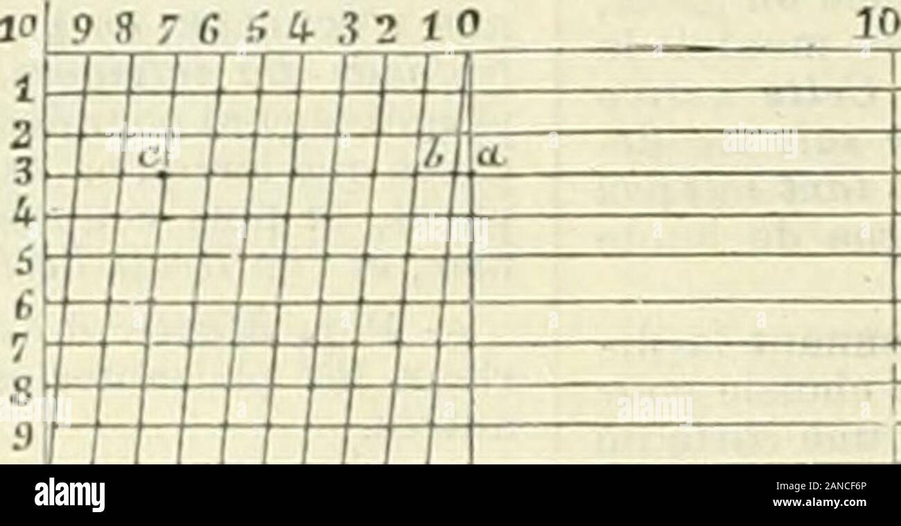 Arquivos.se raccrooher si Le Pied vient k leurmanquer. Auf leur enjoint aussi dappliquerles Échelles, nicht au Milieu des courtines, Mais vers les angles saillants. - Dess. Un. Échelles de Anteil. Onnomme échelle de Anteil une Abbildung con-Mieter les Multiples et sous-multiples de Tu-iiité adoptée dans un Dessin. Lessubdivisionsdécimales sind celles queTon nimmt Générale- aujourdhui. Doncpartagée Lunité principale será en 10 Parteien égales ; chacune deces Parteien será Elle-même subdivisée en 10 autres plus Petites, et ainsi de suite. Auf trouve dans le commeroe des échellestoutes tracées Stockfoto