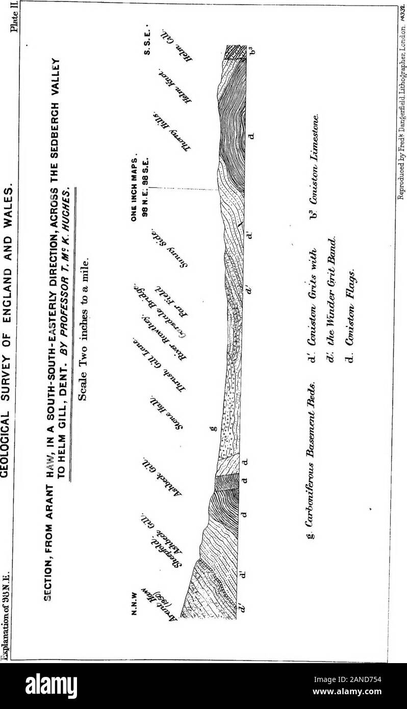 Die Geologie des Landes um Kendal, Sedbergh, Bowness, Tabay (Erläuterung der Viertel - Blatt 98 N.E., neue Serie, Blatt 39). 33 c*lit m J * OT; *. Ift CO UJ - ich $ z&lt; o Za * CO&lt; u o s oo X occ UJ oao UJCO DC&lt; w z CO UJ O X CO 8 CO O X u &Lt;max&lt; x3 OCO von &lt; o 0) NV-I-X A-NV-X U NV-UJ CO Si ICH S01 cS1 J uCO • V ift- Stockfoto