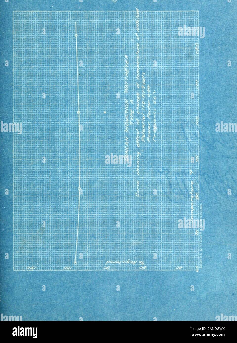 Vergleichende Tests der Induktion wattmeter. ; Kg "HeKiSt;;;;;;;;&gt; RS^ ESgfgBHH ISSjS ^m^^^^^^^^^^^B^m? N^^ g? Duncan Induktion Wattmeter Typ A. Daten angezeigt tiie Effekt aus der Änderung von Temperatur ata 25^ laden. Potenzielle = 110 - 111,3 voltsPower Faktor =.99 Frequencii = 60 Zyklen/Sek. Aktuelle 12,8 12,9. 12,9 12,9 Temperatur registriert 62 95,8 82 94,0 102,7 97,0 125,5 97,4 m 1 Kg ^^^^^^^^^^^1? B^i^M1B " hi* aiis"""???" -::":: Akd: R £ S! BS inuK K lgnK ||:SS:3::: s: sK 8^^^^^^^^^^^^^^? M3 TTT F3-3-J-S4 SlB 3^ ABL. Duncan Induktion Wattmeter Tjrpe A. Daten zeigen die Wirkung der Änderung der teraperatBire bei 100?S lo Stockfoto