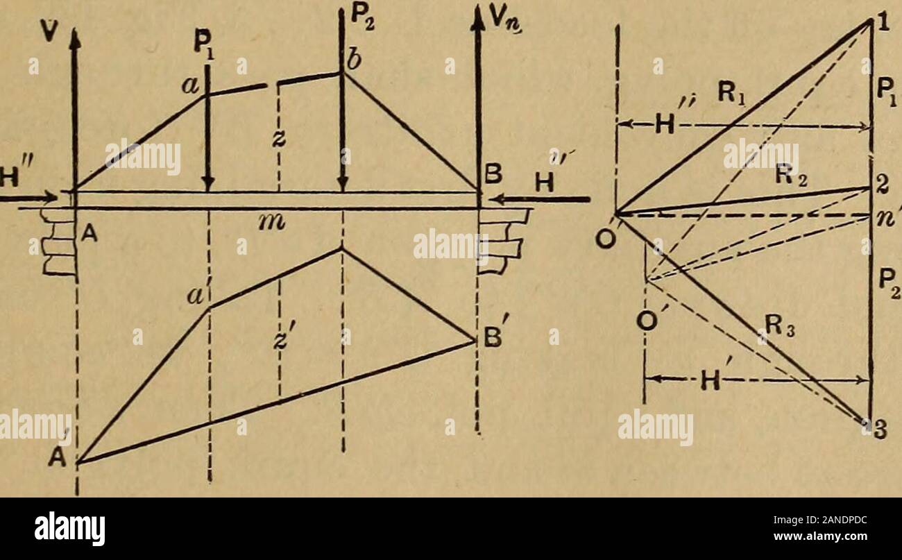Mechanik der engineeringComprising Statik und Dynamik von Festkörpern: und die Mechanik der Werkstoffe von Konstruktionen oder Festigkeit und Elastizität der Träger, Säulen, Bögen, Wellen, etc. ee Teile A, B und 0, die Kom- * Die St. Louis Brücke ist nicht streng von konstantem Trägheitsmoment, somewhatstrengthened wird in der Nähe jeder Pier ARCH-Rippen. 479 Druck (oder Spannungen), in der (denen) so zu finden sind: Für thepoint Ra, von Rib-Achse, es gibt einen bestimmten Moment = Hz, athrust = Th, und eine Schere = J, erhalten wie zuvor ex-plained. Dann können wir Schreiben P Sünde ft=J (1) und somit festzustellen, ob P ist ein Te Stockfoto