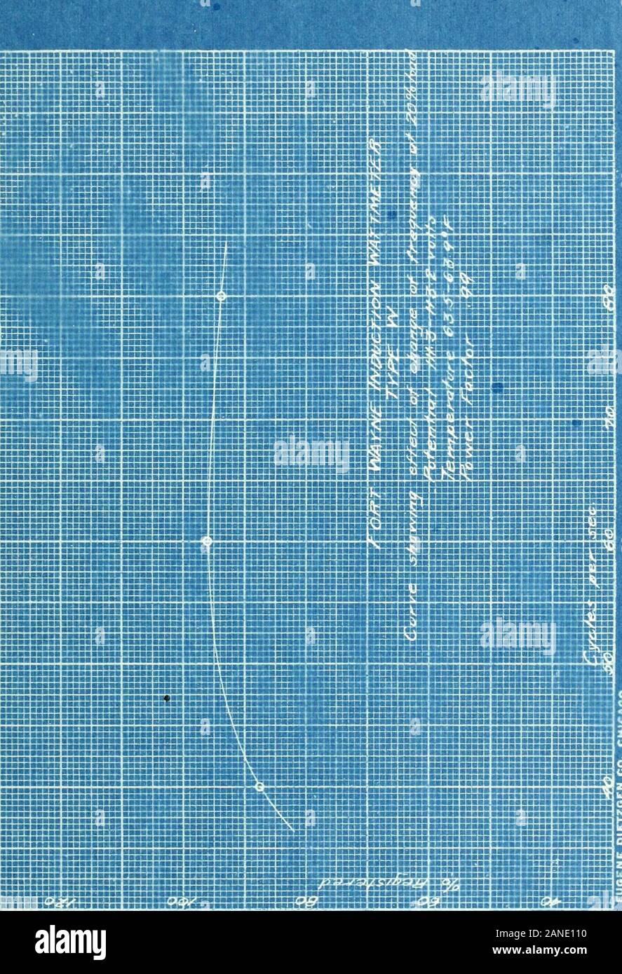 Vergleichende Tests der Induktion wattmeter. Port Wayne Induktion V/attmeter TYP W. Daten zeigen die Wirkung der Änderung der Frequenz bei 20^laden. ^ Potential = 111,3 - 113,3 voltsTemperature = 63,5 - 63,9° FMPower Faktor = .99 Aktuelle Frequenz Registriert 2.02 40 87.5 2.00 60 95.9 2.02 80 94.0. Fort Wayne Induktion^ ajEtmeter Typ W. Lata, die den Effekt aus der Änderung der Leistungsfaktor bei 150^laden. Potential = 111,3 - 113,2 voltsTemperature = 65 - 64^W, Frequenz = 60 Zyklen/Sek. Aktuelle 16.5315. 5 S 15.45 Leistungsfaktor Registriert .727 .491 100,0 101,2 0,99 99,5 K^ Stockfoto