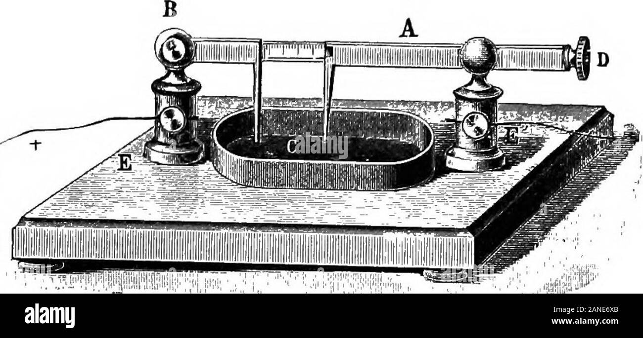 Eine bebilderte Medizinische encyclopaedic dictionaryBeing ein Wörterbuch der technischen Begriffe von Schriftstellern auf die Medizin und die Sicherheiten, die in der lateinischen, Englischer, Französischer und Deutscher Sprache folgten auf itscourse, um fortzufahren. Die Geschwindigkeit der Strömung aus der Zeit takenby das Blut in verdrängen das Öl aus der Lampe, [K], BHEONOM (Ger,), n, Ra-o-nom berechnet wird, wird ein Instrument erarbeitet byv. Fleischl für die Ermittlung der genauen Effekt der Irritationen auf anerve, [Gruenhagen (K)] EHEOPHOBE, n, Ebo-für, von peii-. Zu fließen, und (/) Opi (5, Lager, Fr,. rh^ ophore. Ger,, rheophor. Die conductin Stockfoto