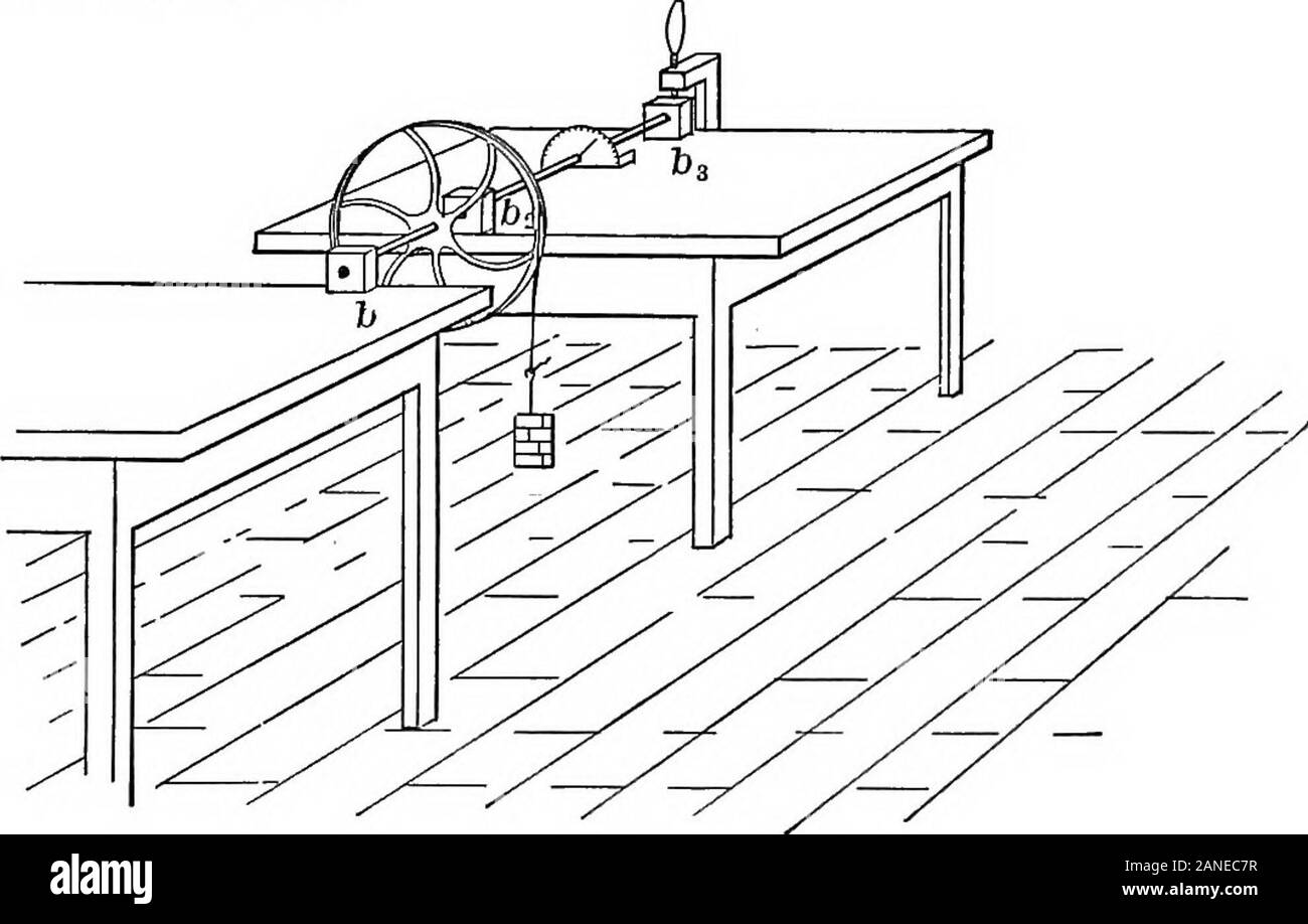 Die Umrisse der Physik: Eine elementare text-Buch. hich das freie Ende des therod eingeschaltet ist: dann 6: F, wobei F die Schwingbewegung; 6:1, wobei i die Länge der Stange verdreht;^: -, wobei r der Radius der verdrillten Stange. Im Falle der Torsionskräfte, es ist wirklich Awith Die momentof die Kraft (oder das Drehmoment), die wir zu tun haben. 106 DIE UMRISSE DER PHYSIK Es^, dass die Gesetze der Torsion voll sind ex-gedrückt durch eine eiquation T=n - 21 in der T ist das Drehmoment (oder Moment der Torsionskraft), und w ist eine Konstante die Konstante der Torsion gezeigt werden kann, whichdepends auf, und in Stockfoto