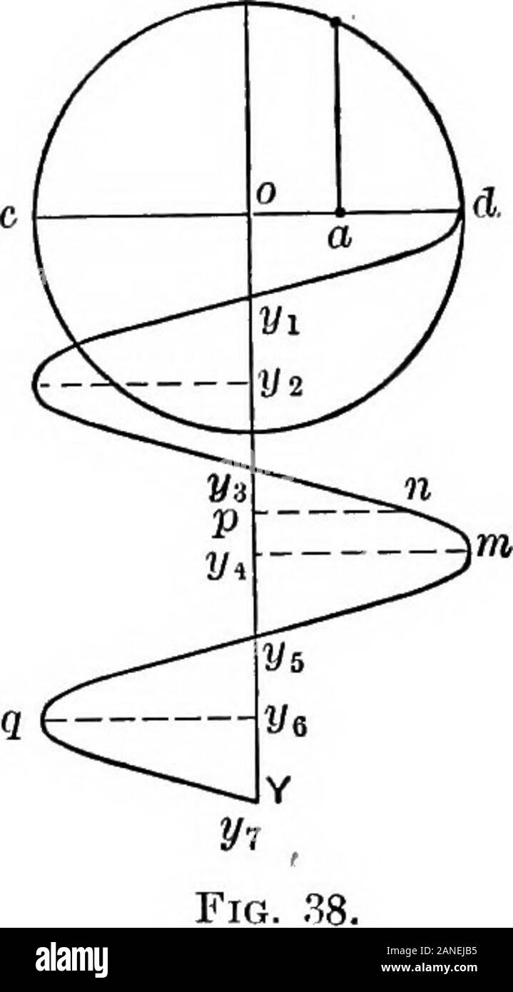 Die Umrisse der Physik: Eine elementare text-Buch. 54 DIE GRUNDZÜGE DER PHYSIK 47. Die Kurve von Sines. - Wenn wir das Papier inFig vorstellen. 37 gleichmäßig entlang bewegt unter den Kreis und atright Winkel zum Durchmesser. c d, unddem Punkt a in der Lage, Trace itscourse auf dem Papier, das Ergebnis wird ein kurvenverlauf von simpleharmonic Bewegung. Diese Kurve, whichis bezeichnet die Kurve von Sines, inFig gegeben ist. 38. Es beschreibt sehr completelysuch eine Bewegung wie bei einem Pendel. Mal, zum Beispiel, sind measuredalong der Linie OY. Die Intervalle 2^12/3^32/5 y^v usw., entsprechen den Zeitraum von osci Stockfoto