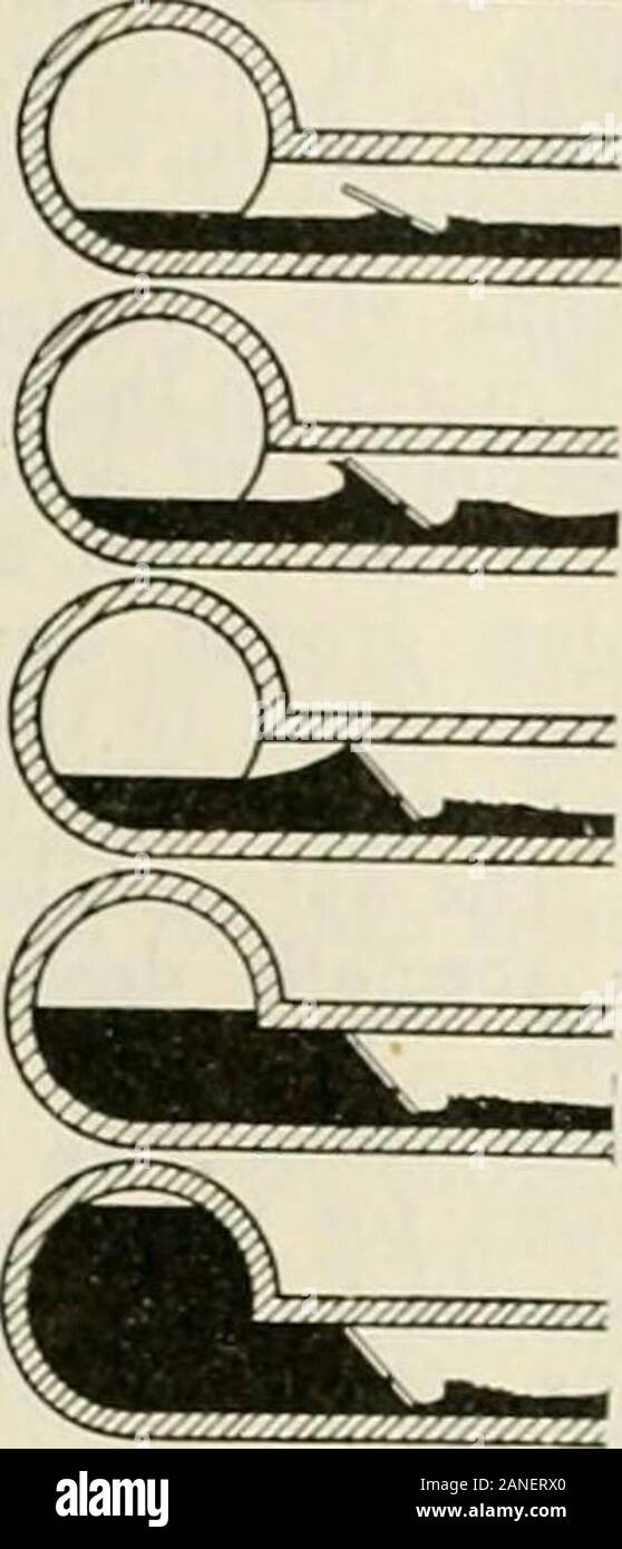 Engineering und Contracting. Anordnung der überwachenden Gerät. In seiner geschlossenen Position im oberen Teil des Tores bearsagainst der Oberseite des rechteckigen Conduit, aber die lowerpart des Tores ist entworfen, um die Unterseite des theconduit um einen Betrag ausreichend einer Öffnung, - Neath, so dass, wenn die Combined Sewer läuft voll, thehead bei Öffnen wird eine unter theregulator gleich die durchschnittliche trockene Entlastung - Wetter fließen zu lassen. Thisallows eine Geschwindigkeit vor dem Tor zu Grit in thestorm Wasser vorwärts zu bewegen, halten, anstatt sich in theapproach zum Tor. Wenn der Flow in t Stockfoto