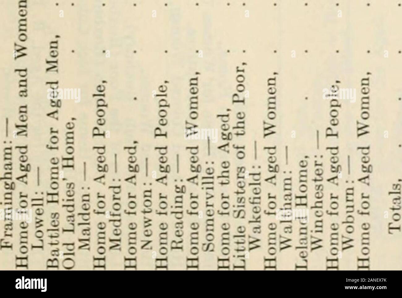 Bericht der Kommission über die Altersrenten, Renten und insuranceJanuary, 1910. = "C^w T3 gehen. J, Q O. c: Lm 1?* 1 1 1 ^^2 Z Fa m so" - (o-^g Todesfälle kostenlos Transfe 12 Mo O. 1?* 1 1 1 Weiter tn g m?c. "5 X c h oder^ QO^m?*t^o f; 5*m j-t1 - (5 S za Tn o S 6:5 o T 3. -- I^Si 1 TjllO 1 o CO CJ ^ CO H O^ Also AdmPT. 1, EPT. 1 COCO 1 o s gehen O. c t-rtCO SO"> QO &Lt; J S?a. =! rt Mähen ^^ CO t^a go CO CO OT Fl u. . R 3. O J 3 o a o3 i8 d5? J c 3 5 ro o. l-l o .. 0) 0) "? gK? 73 M MICH. M-w?3<;;;;;;;<< (i (2 - ^5. Ein Moo OtC 3 £ 2^E a) a) 0) M o Km KWM PO o "Ich - ich Kaj Oc 13^03. a = Stockfoto