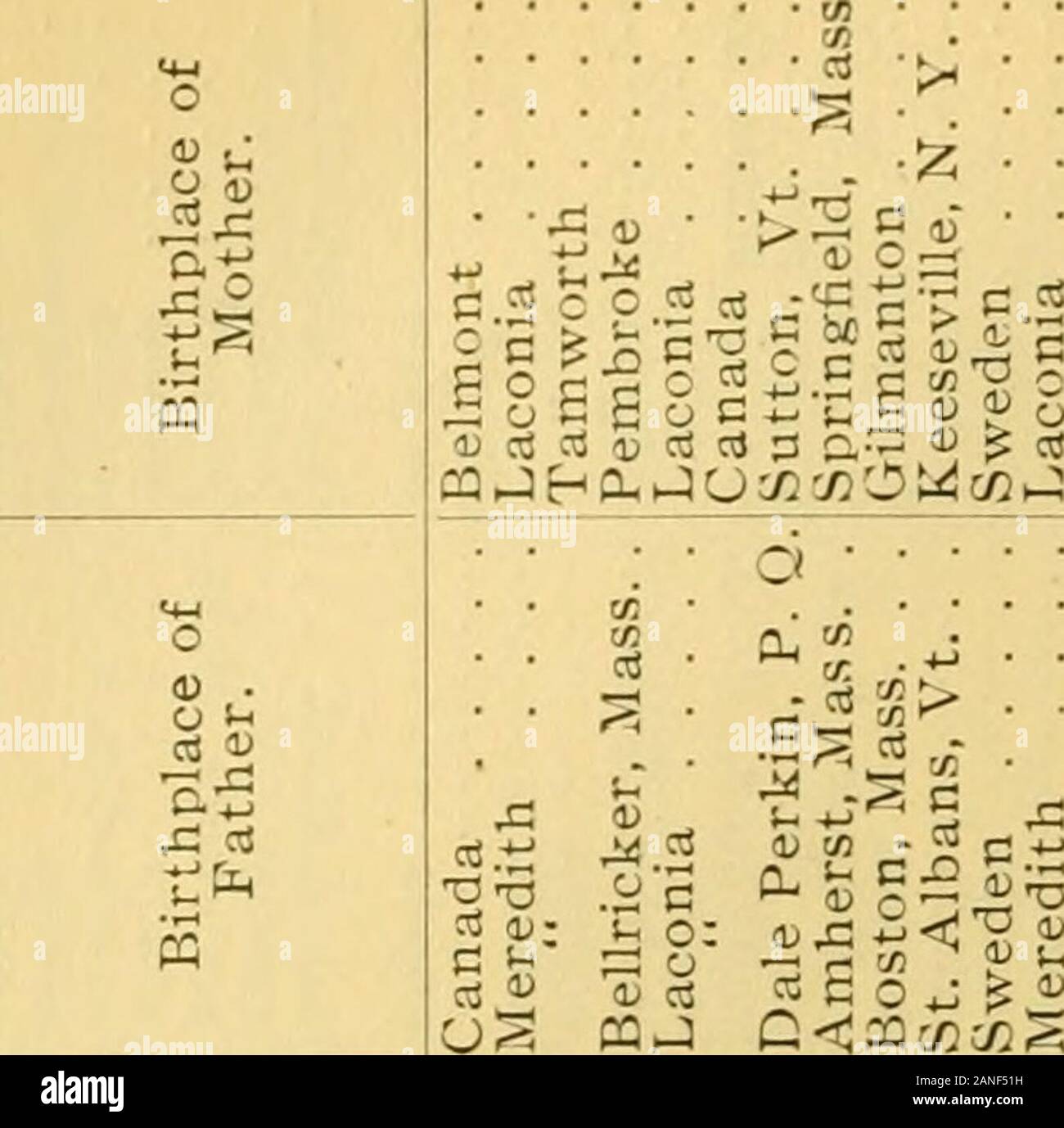 Jahresbericht Des Schatzmeisters Selectmen Und Schule Ausschuss Der Stadt Von Laconia Fur Das Geschaftsjahr O X A C X 3ct Co O Ca Bfcjq Co Ein Ein Co