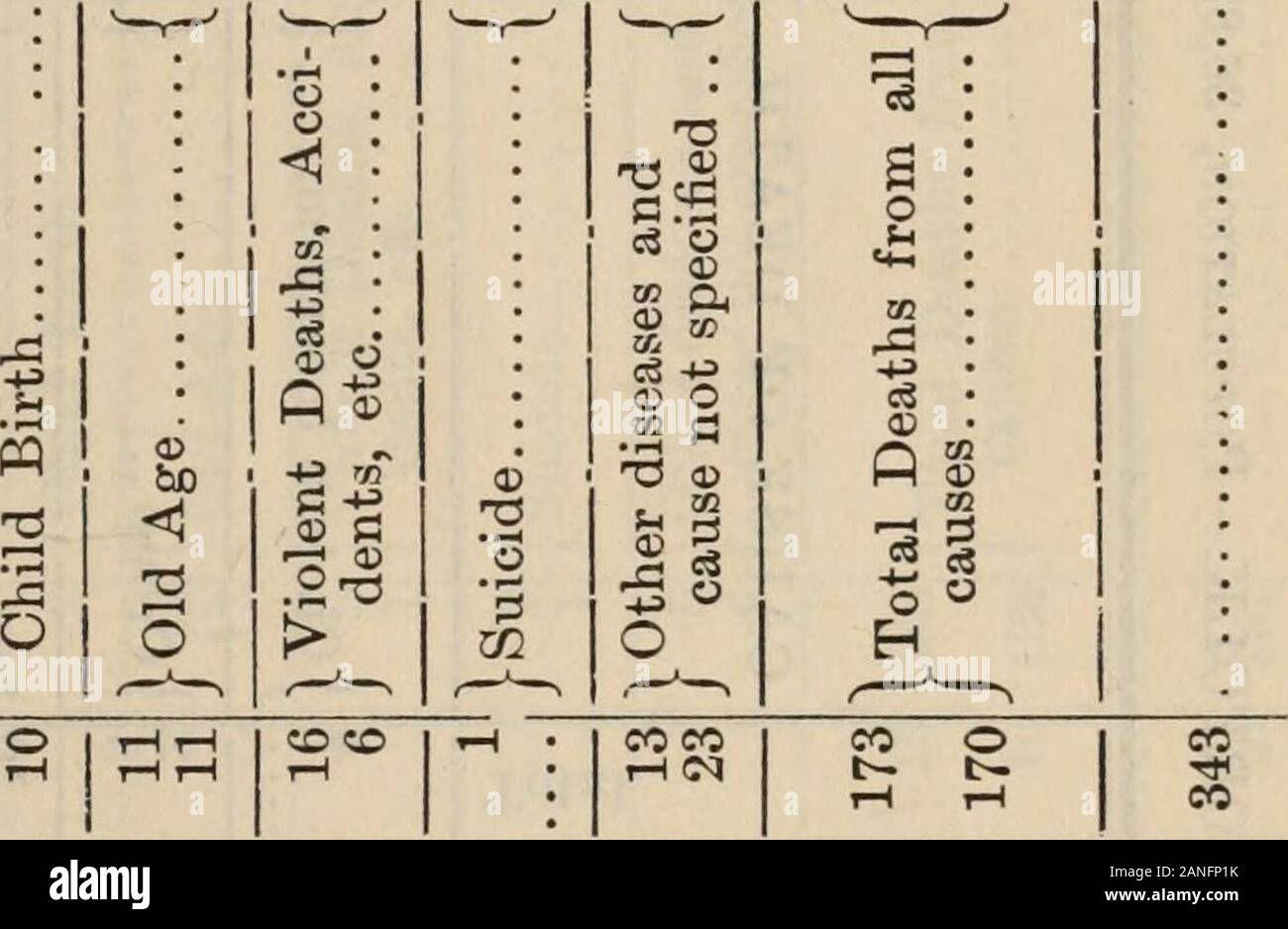 Provinz Ontario - wichtige Statistiken. t;! O • aaquiaoaQ? IH • • 1 Coco krank rH r - 02 hrt EH o • jaqraaAo^; COCO j tH • 1 TT&lt; rH: |:: | rH rH 1-1 1 Q g 1 § • jaqo^oQ, ZUSAMMENARBEIT DER EG • •.,  • CO02w 1 - 1 H • aaquia^ Dag 7-1: 1 1 Ich CO1 CO •: • iH CO rH •^ snSny CO • CO 1 - • CO O O 1 •^ FF H:1:: ICH *5::1: Ich - {1-4; rHrH • aunp tH:1::1: &Lt;M • | COCO 1 • •:; 1 Ich::. rH i: * a^j [rH:1::1: • rH r-l-r-l-CO • lFdV • rH1 CO •: : Ich rH lOCO • tpJ-BJ^ • C O CO • r-l • CO CO il Kor-1 • AJBruqa ^H 1:-1: H • • 1 COrH:: Ich CO • • tH • CO I rHrH: & j" exwe £ CO • • • • • CO t-T-H-R-H-j; rHCO keine g Stockfoto