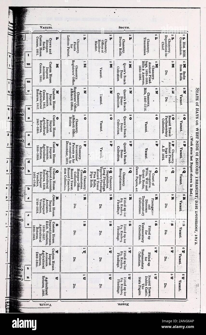 Die.. Bericht des Stellvertretenden Hüter der öffentlichen Aufzeichnungen in Irland/zu beiden Häusern des Parlaments durch Befehl von Ihrer Majestät vorgestellt. s Der Auditor-General, Surveyor-General Sekretärin ofForfeitures. E Chancery. Ursache Papiere, Litton. Taten Boxen, Murphy. g • es R CD6 Q fl 4D-Teil eingebaut upforChanceryPleadings. 3D-Kanzlei. Brötchen, Schließen und Patent, Tat, Satzung, Pfalz Brötchen, Krone, Taten, &c. 2D-Chancery. Bis ausgestattet forDecrees andRolls. S! D Chancery. Taten Boxen, Litton. saaldiener Sammlung. Ursache Papere, Litton. 6 C frei. p 6 6 m 0 3 C Chancery. Antworten, 1671-1750. 2 C Chancery. Antworten, 1814-50. 1 c V Stockfoto