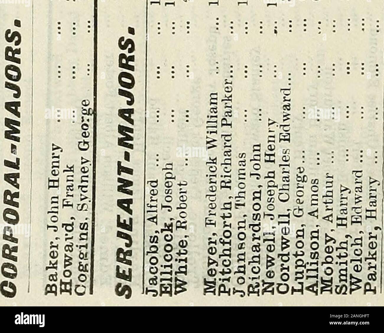 Armee Liste 0 Eg Li Co Iob K Os So C6 Ti Gt Pp An So 0 O S I Q A1 Co Fleed 6 J S4o Abl Unteroffiziere Klasse