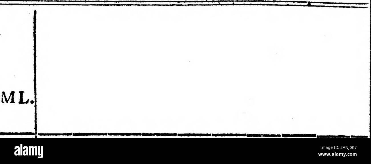 Journal einer Reise nach Ostindien, im Schiff Grenville, Kapitän Burnett Abercrombie, im Jahr 1775 von Alexander Dalrymple, EsqFRSCommunicated von der Frau Abgeordneten Henry Cavendish, FRS. . 61, 60,6 19.31^ 12.49 * 59-4 58. 8. I" 9. 8 56,4 56,2 62 * 61,6 60,4 8,6 57,2 56,6 56,2 57^565 61,4 61,2 60. 58,3 56,7 CD. 62. 61,6 60,4 Ziemlich ftea4y. Sehr ftca 4 y" 58,7 Sehr fteady. 56.4 57-3 57 57-1Nicht fteady. Sehr ileatiy. Messwerteblock Junlleady* lliiMR "M*4" MHB* Vl ii * &Lt;ui % ii.?? II Töten.? V^,-Ji & Hj "ii"&lt; iw "Ich &Lt;MapyiifHB^^ ML. 2717 r" 33.^ 40 55 {{84 142 97 {59 I-IV120 89 3443 I J J t1 MT w . ni Stockfoto