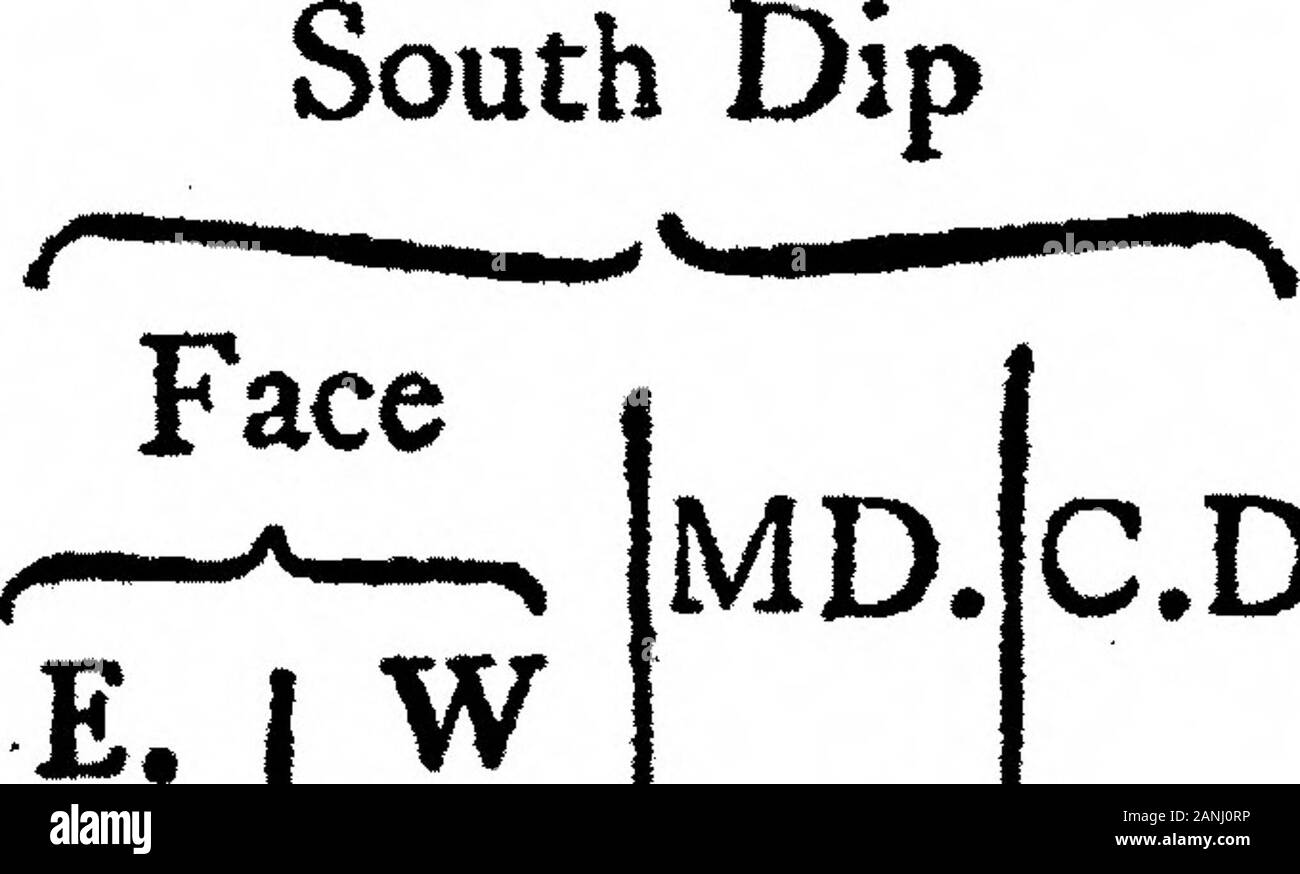 Journal einer Reise nach Ostindien, im Schiff Grenville, Kapitän Burnett Abercrombie, im Jahr 1775 von Alexander Dalrymple, EsqFRSCommunicated von der Frau Abgeordneten Henry Cavendish, FRS. . O/73-3 I1 i *&lt; ? Magnetische Variation"?-II-III I^v.--.AZ. 74 * 27 75-38 76.55 78.10 78,29 O f w H" 9 12,44 " 77.39 77-45 78.40 25.49 21.42 78.34 7.53^^ 10.10 10 * 3 * *^ 9.20 Amp. c i o W. 61, 60,6 19.31^ 12.49 * 59-4 58. 8. I" 9. 8 56,4 56,2 62 * 61,6 60,4 8,6 57,2 56,6 56,2 57^565 61,4 61,2 60. 58,3 56,7 CD. 62. 61,6 60,4 Ziemlich ftea4y. Sehr ftca 4 y" 58,7 Sehr fteady. 56.4 57-3 57 57-1Nicht fteady. Ver Stockfoto