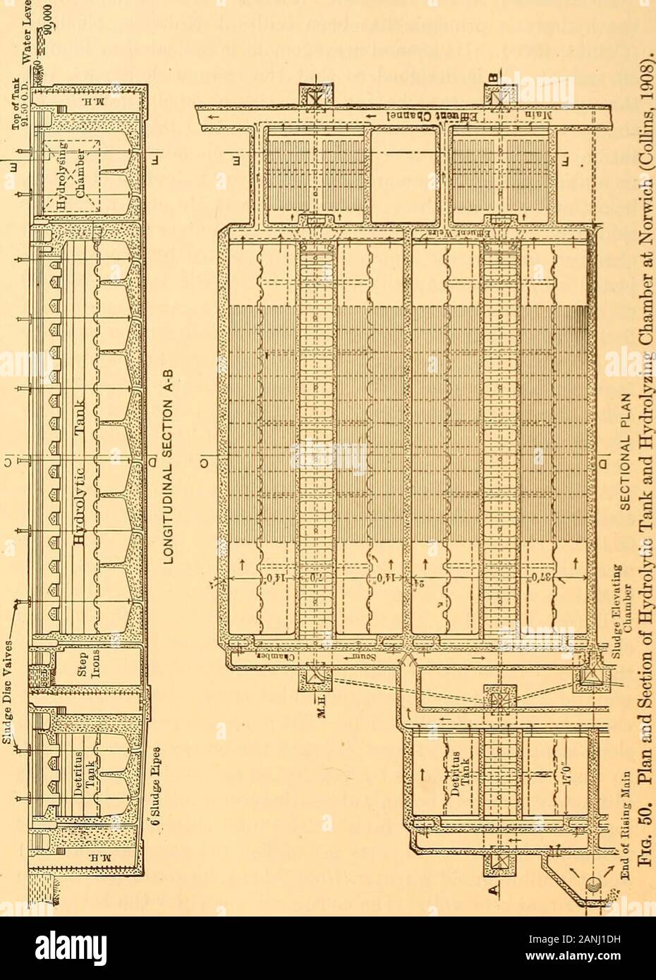Abwasserentsorgung. s über eine zentrale sludgewell (siehe Abb. 52). Der Ölfluss wird zwischen den variouschambers auf einem etwas komplizierten Plan aufgeteilt und in bestimmten der Kammern sind colloidors platziert, in Form von vertikalen woodengrids von 2 bis 1 | Zoll Lamellen aus Balken Kreuzung thechambers in radialer Richtung verschoben. Die Böden sind so toslope in einem Winkel von mindestens 45° von der Horizontalen in allen Teilen ausgelegt, so dass der Schlamm fließt durch die Schwerkraft auf das zentrale Gut und isultimately durch eine automatische Auswerfer ohne Interrupt entfernt - ing die Funktion des Tanks. Die suspendierten Stoffe Stockfoto